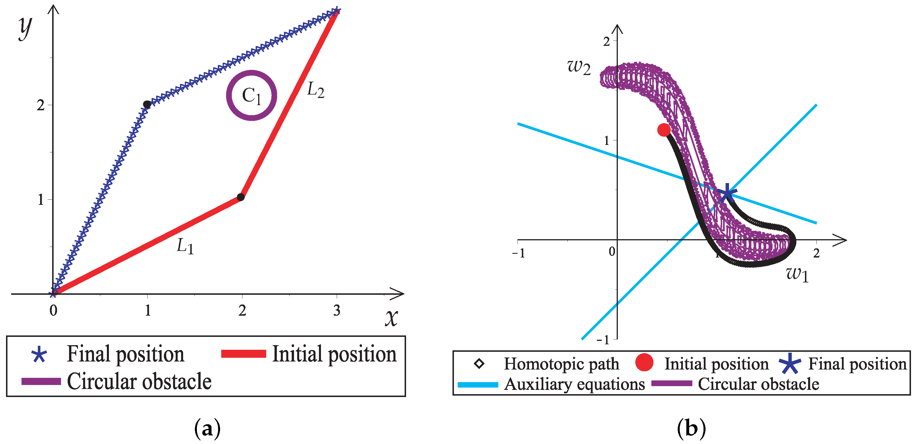 Sensors 22 04022 g007