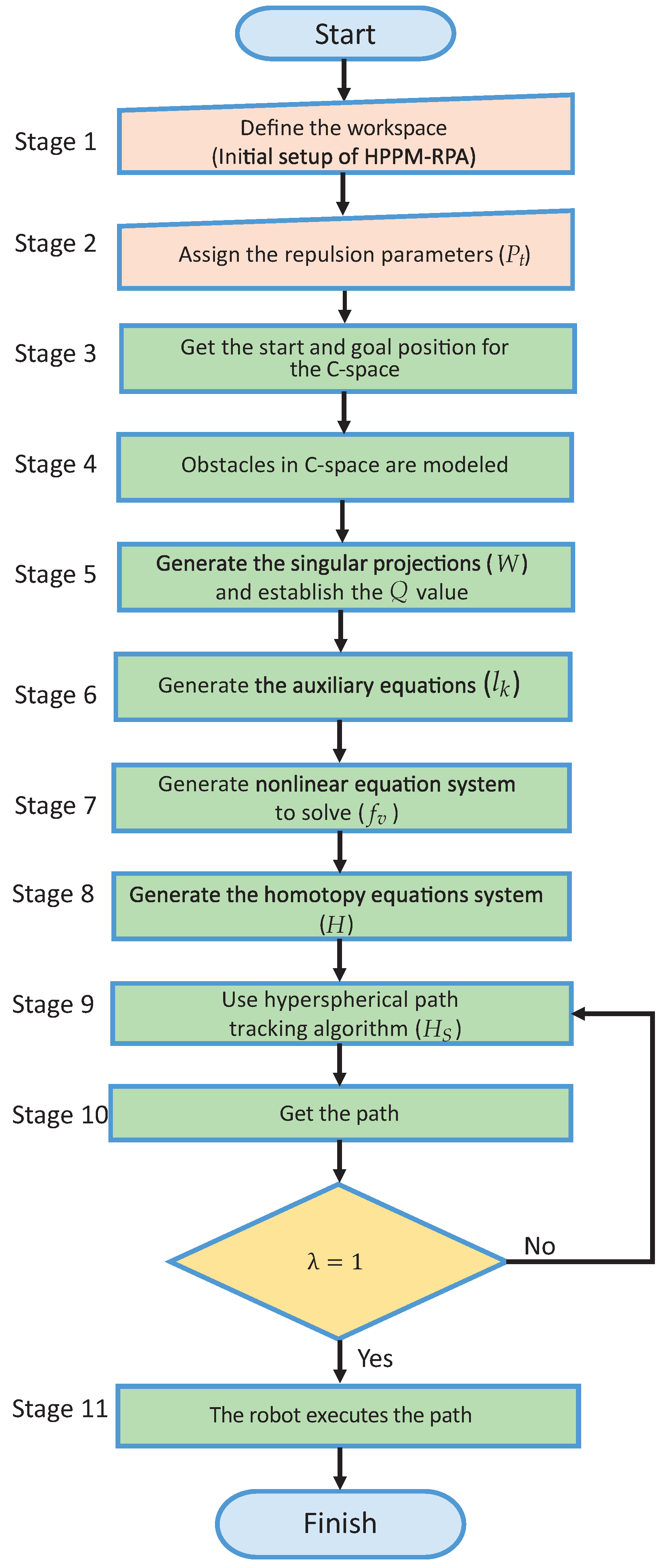 Sensors 22 04022 g008