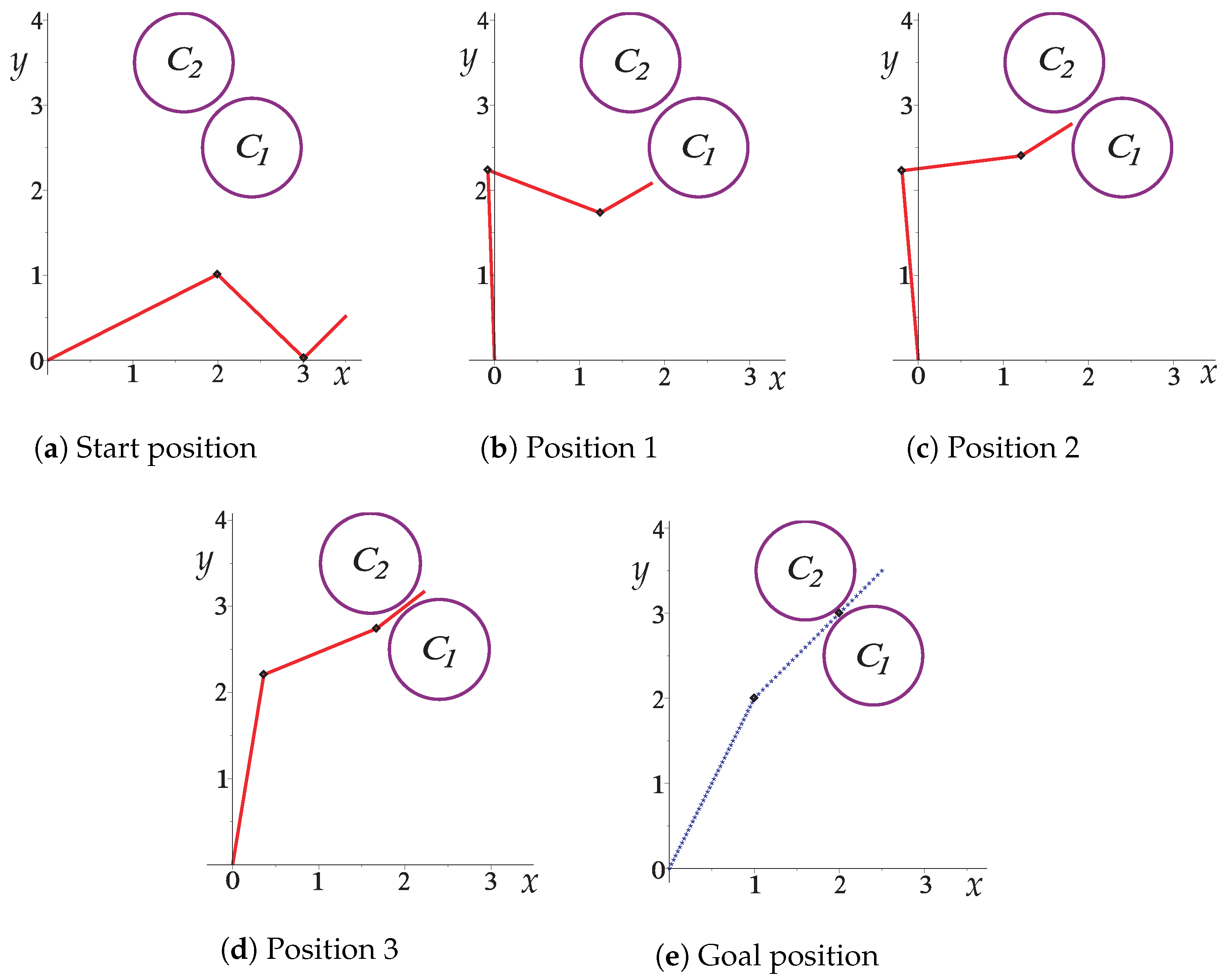 Sensors 22 04022 g010