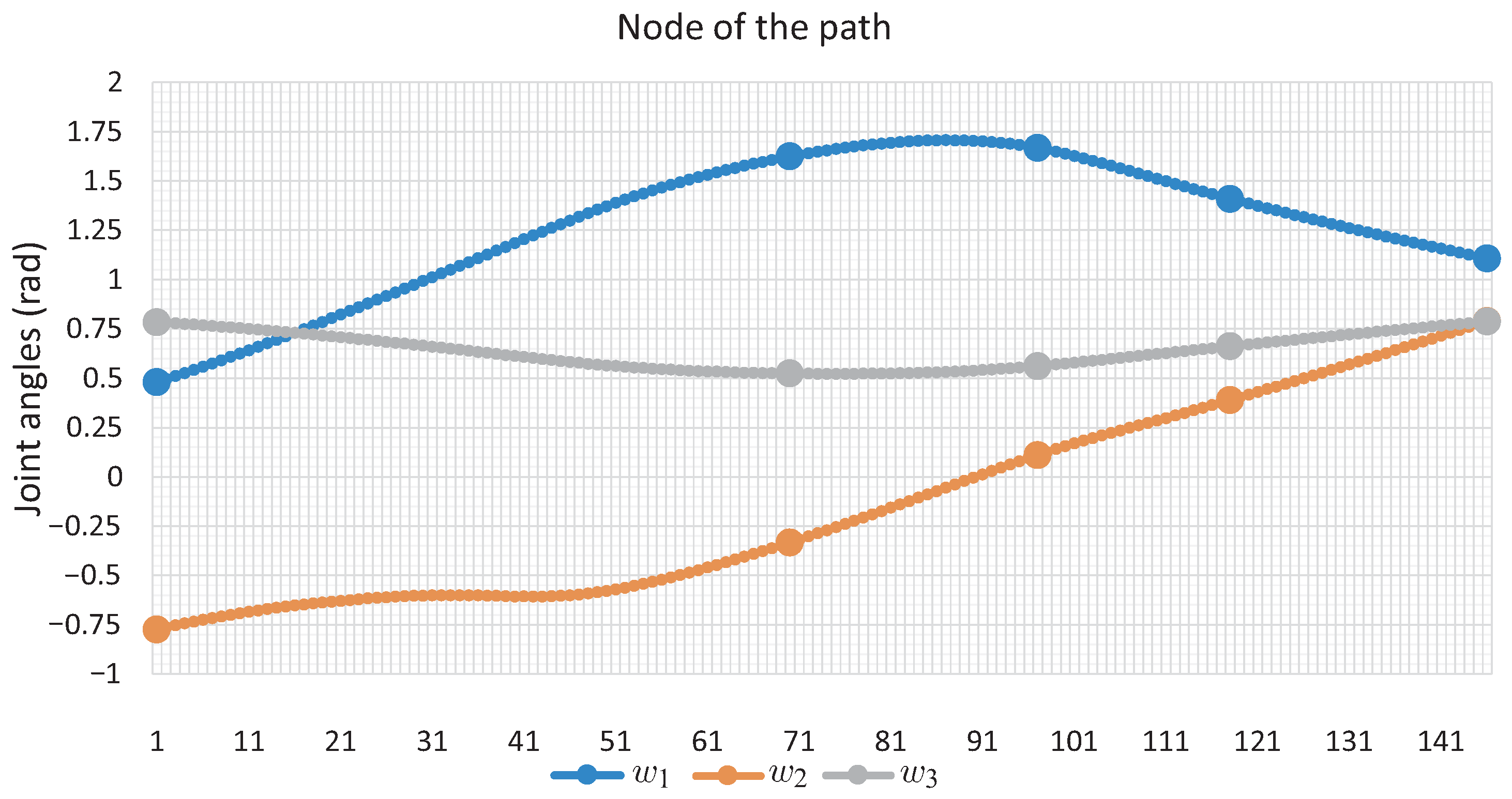 Sensors 22 04022 g011