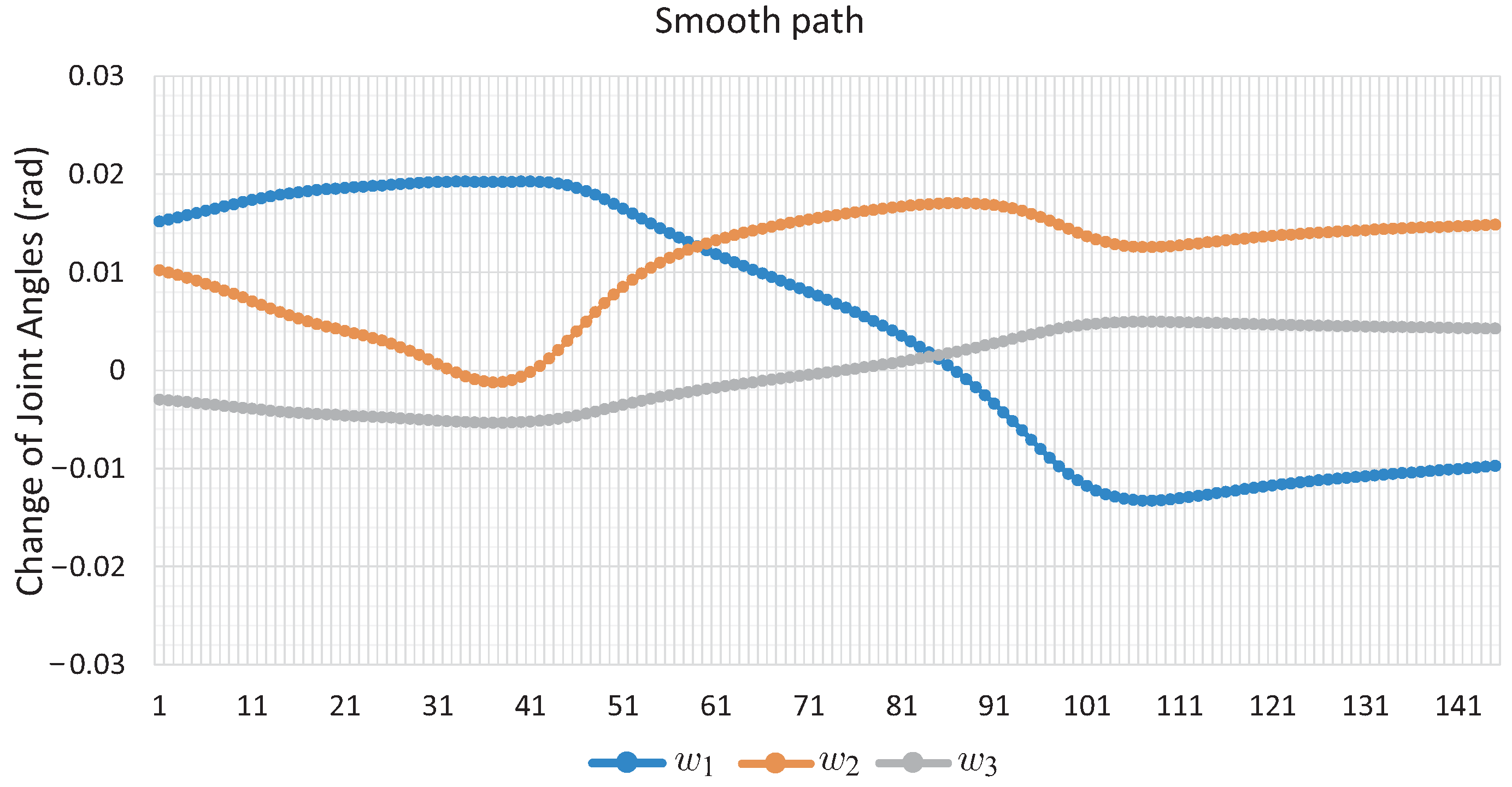Sensors 22 04022 g012