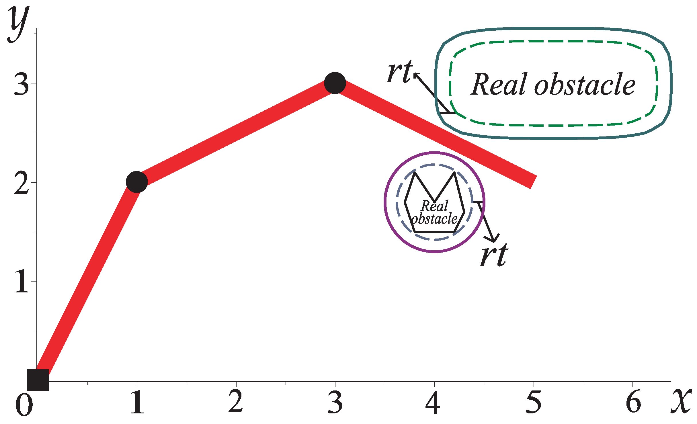 Sensors 22 04022 g013