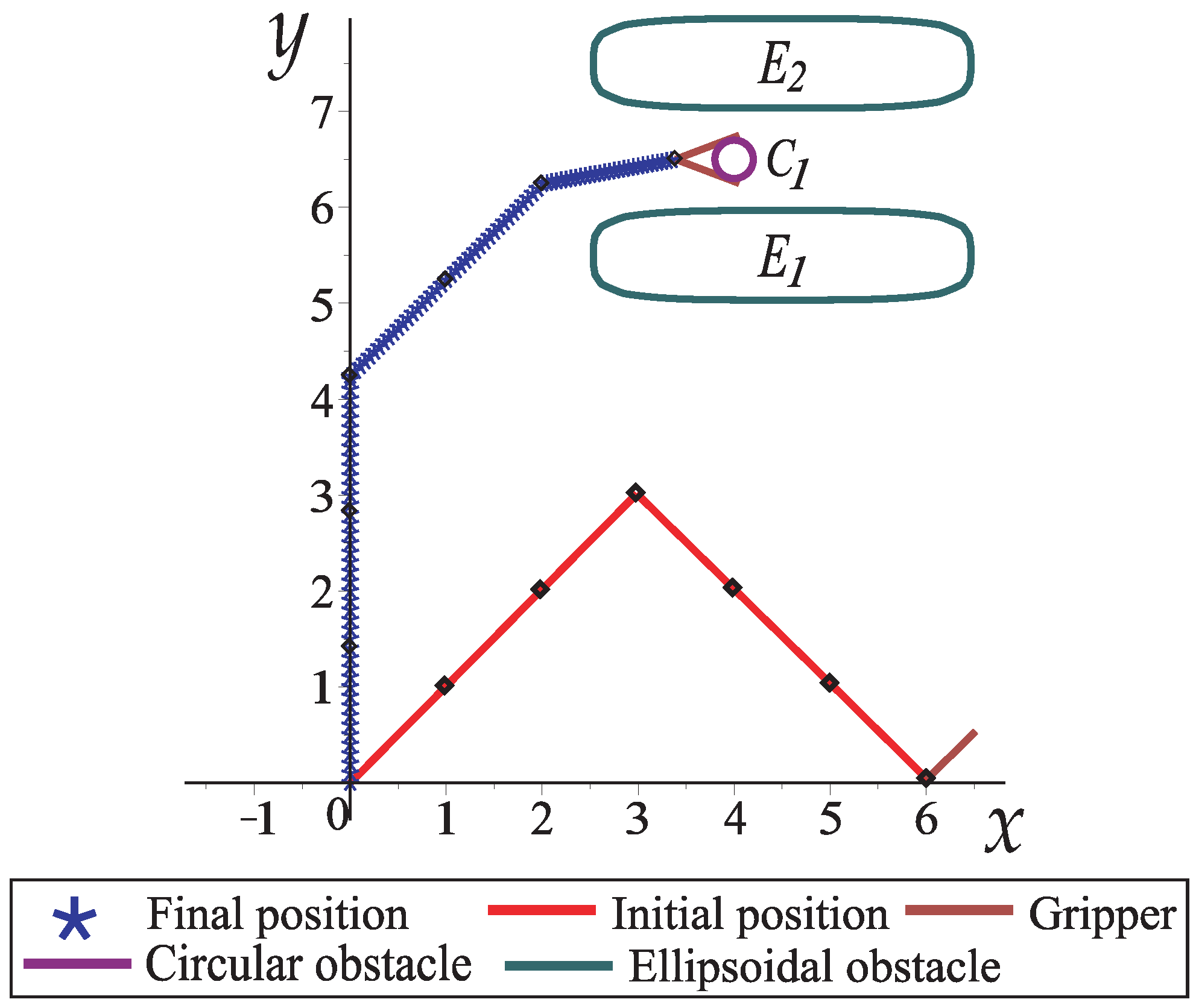 Sensors 22 04022 g014