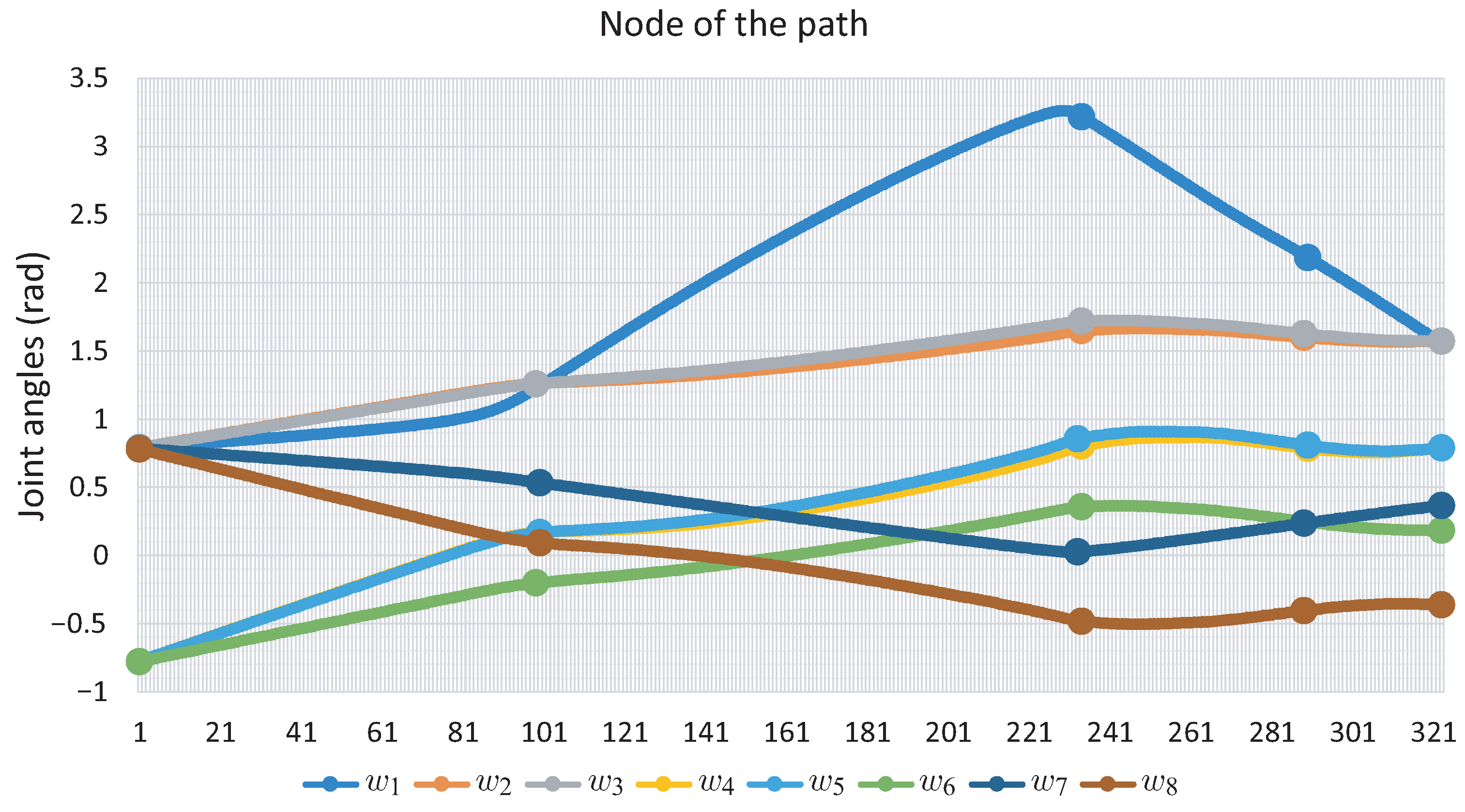 Sensors 22 04022 g016