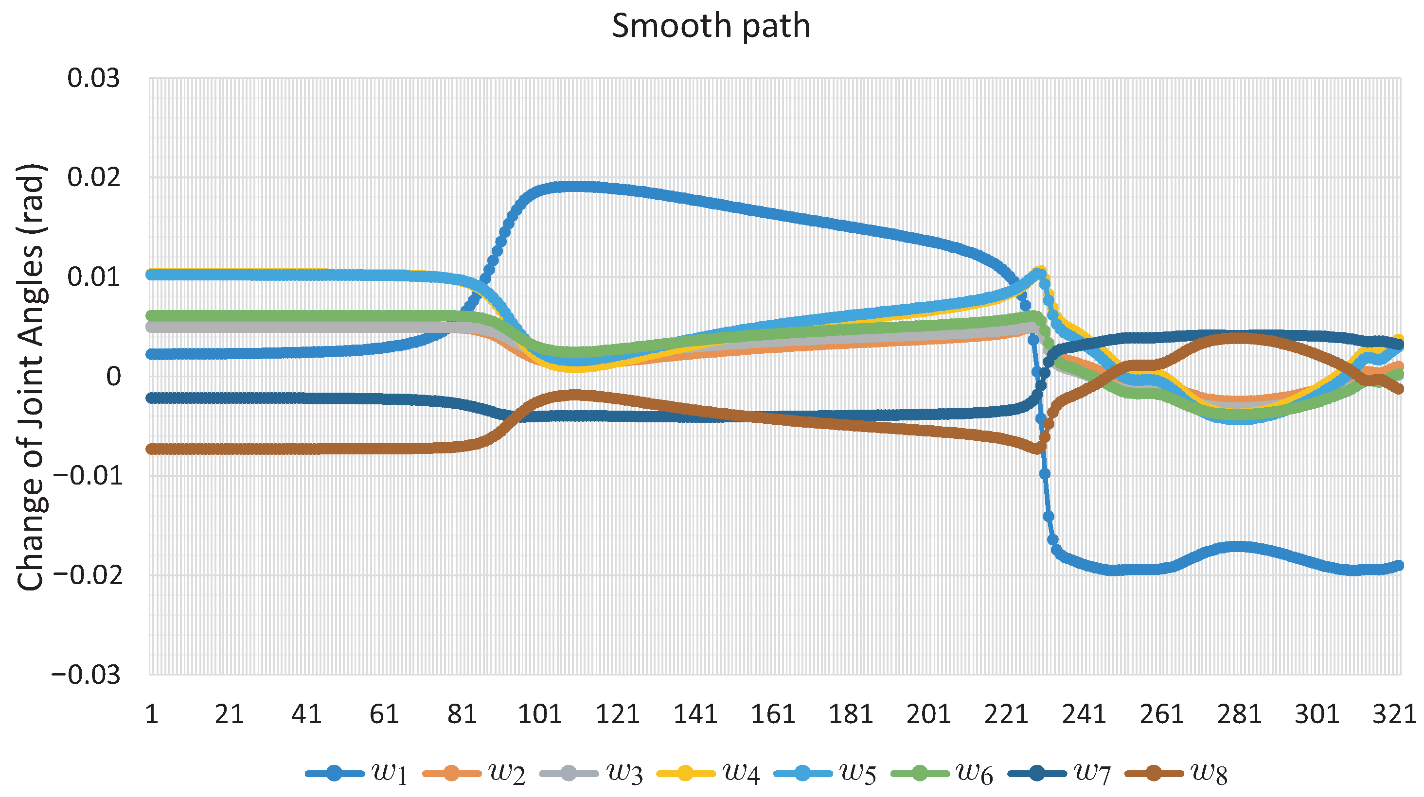 Sensors 22 04022 g017
