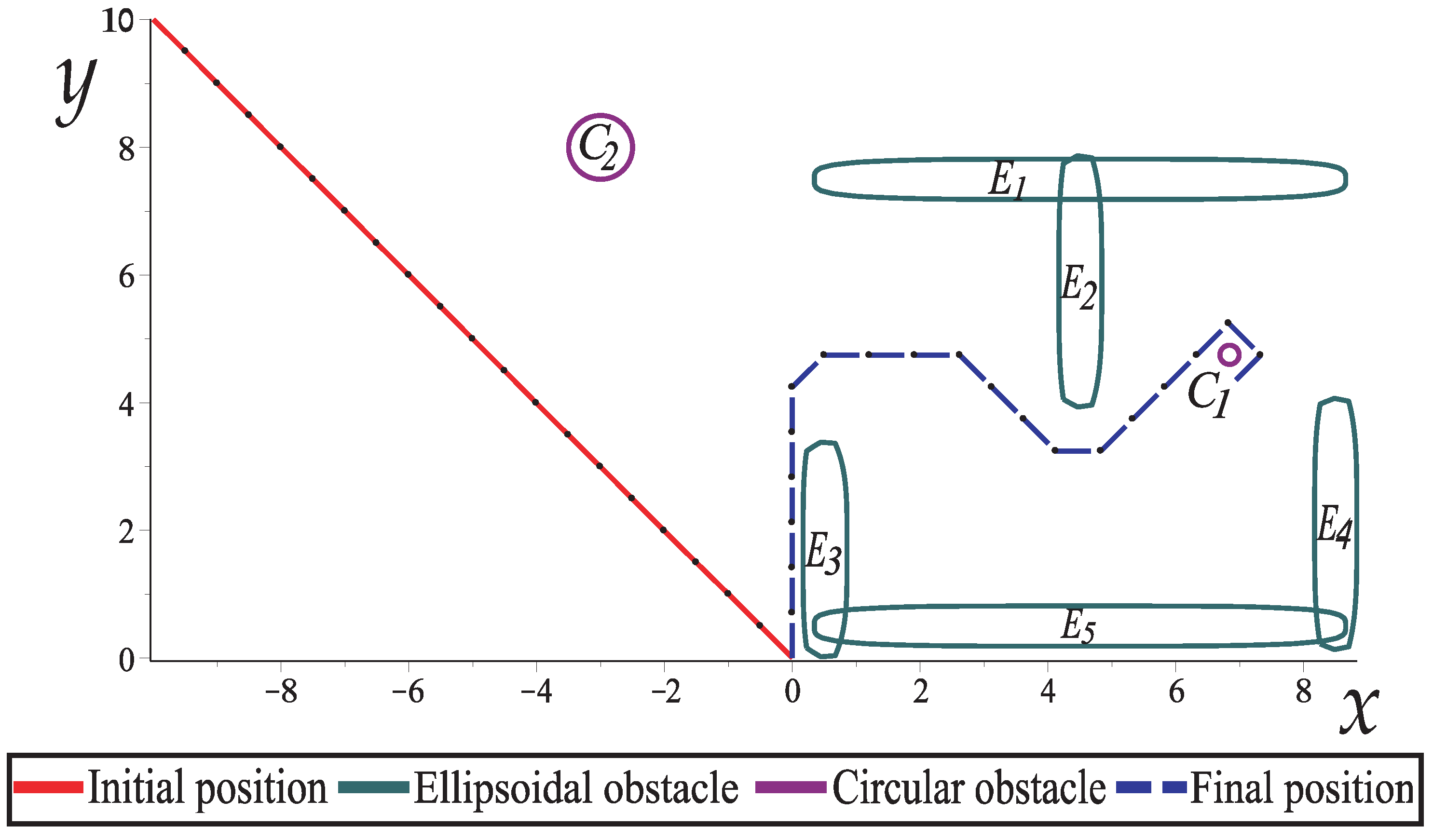 Sensors 22 04022 g018