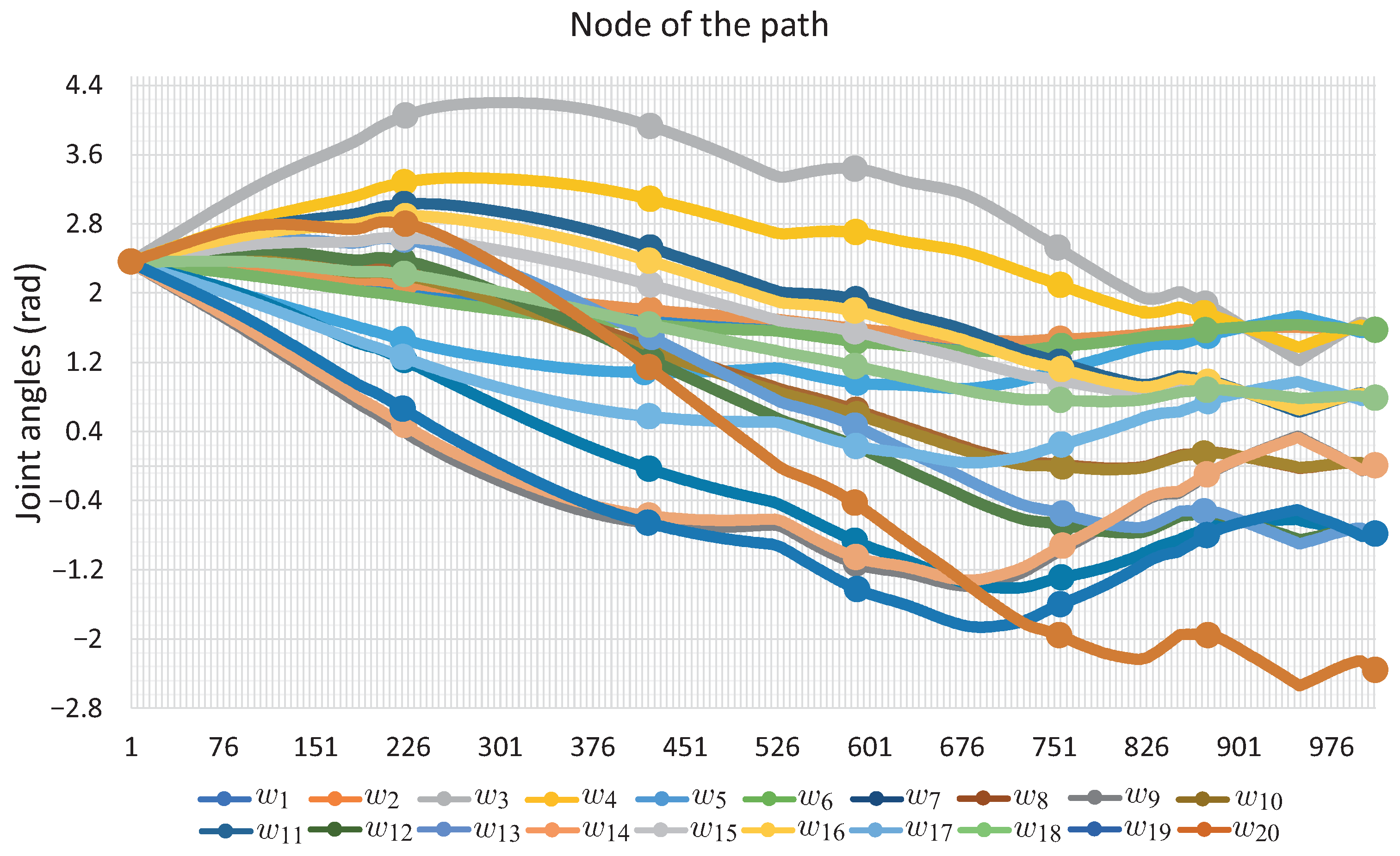 Sensors 22 04022 g020