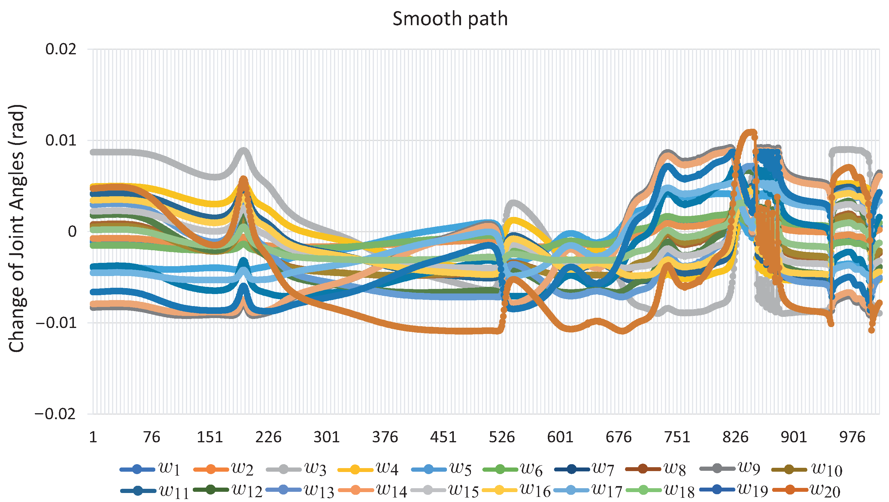 Sensors 22 04022 g021