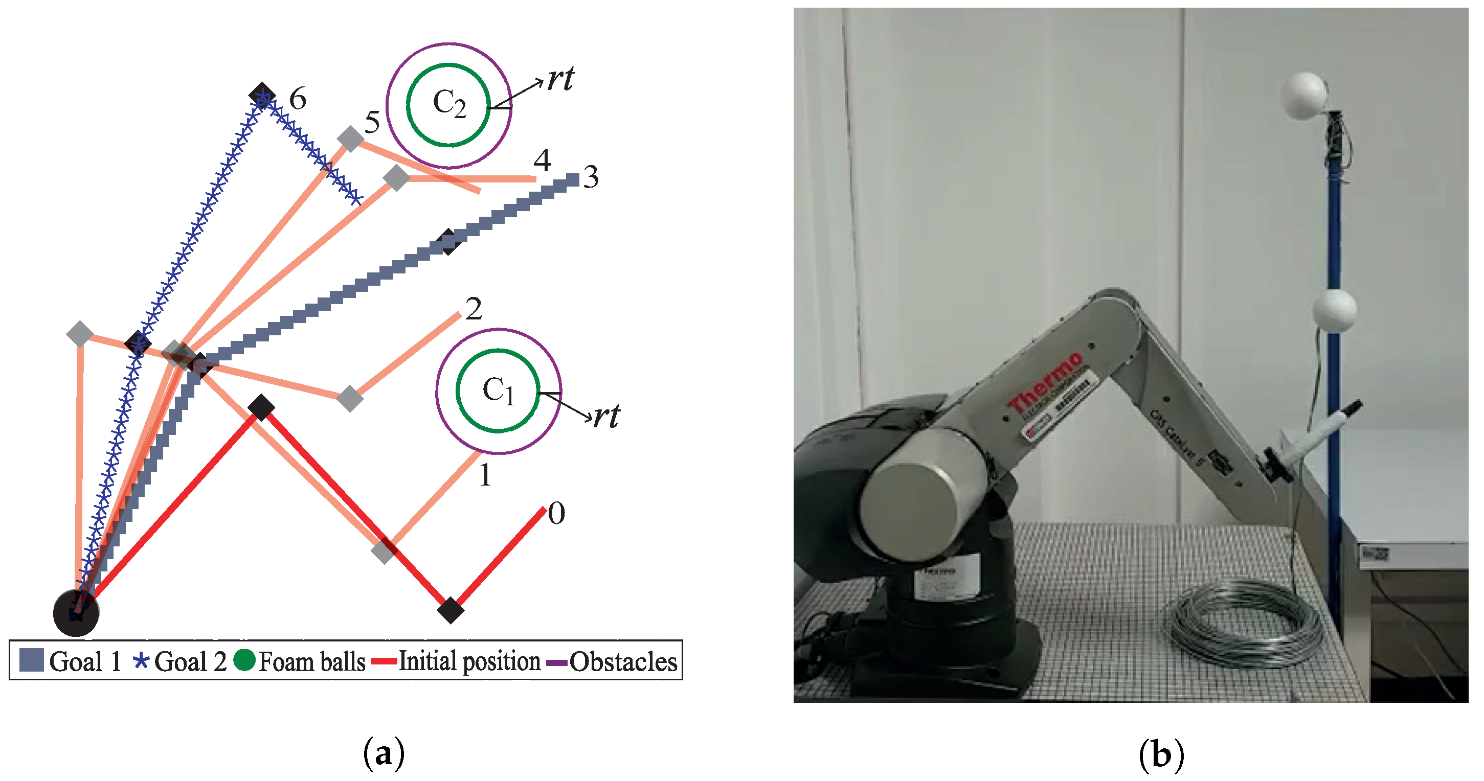 Sensors 22 04022 g022
