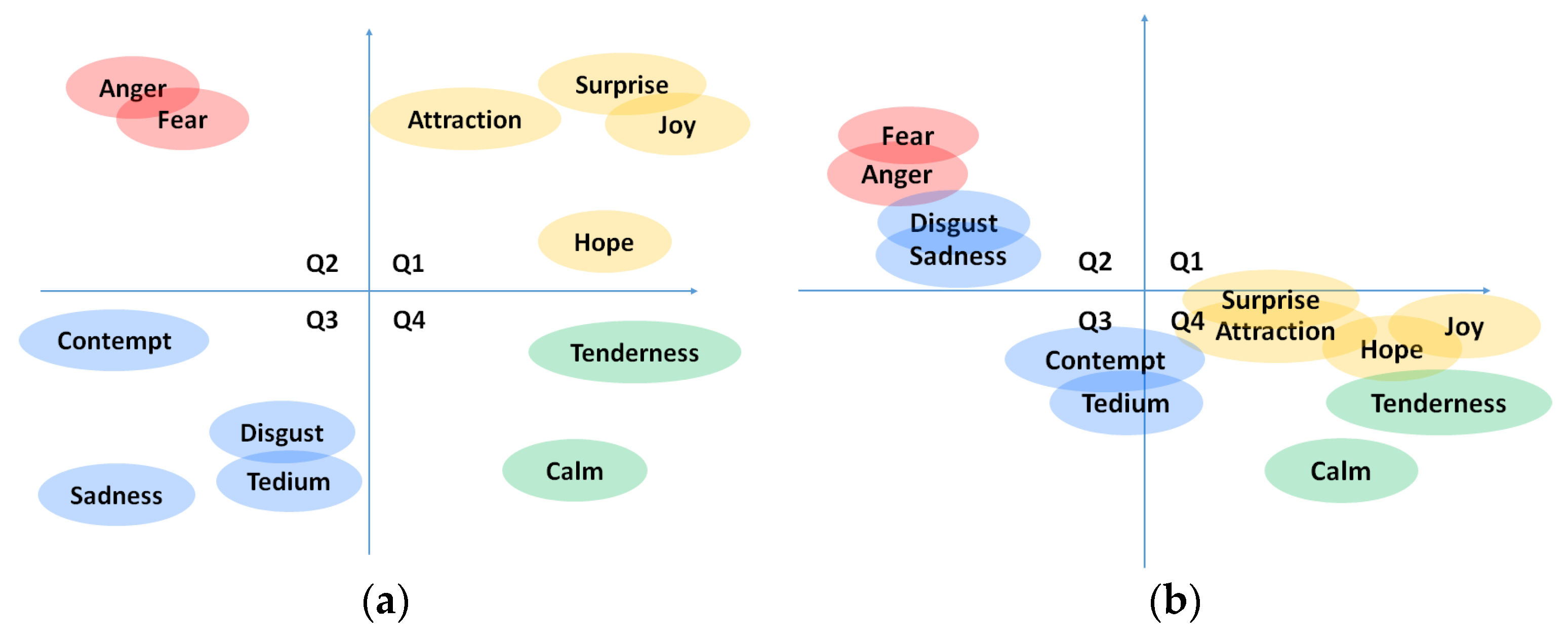 Sensors 22 04023 g001