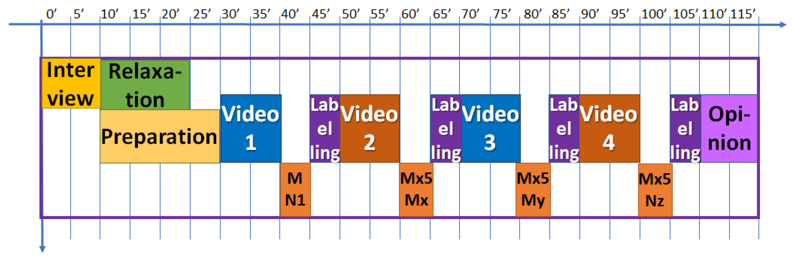 Sensors 22 04023 g003