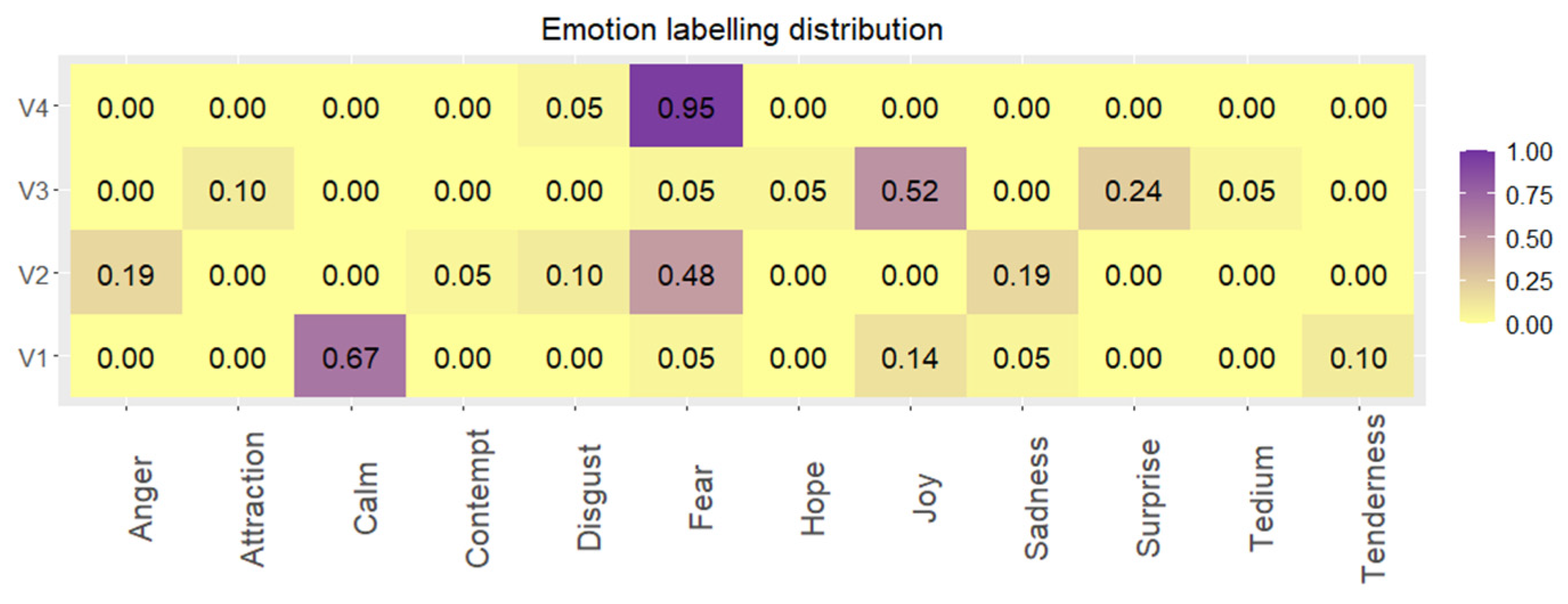 Sensors 22 04023 g008