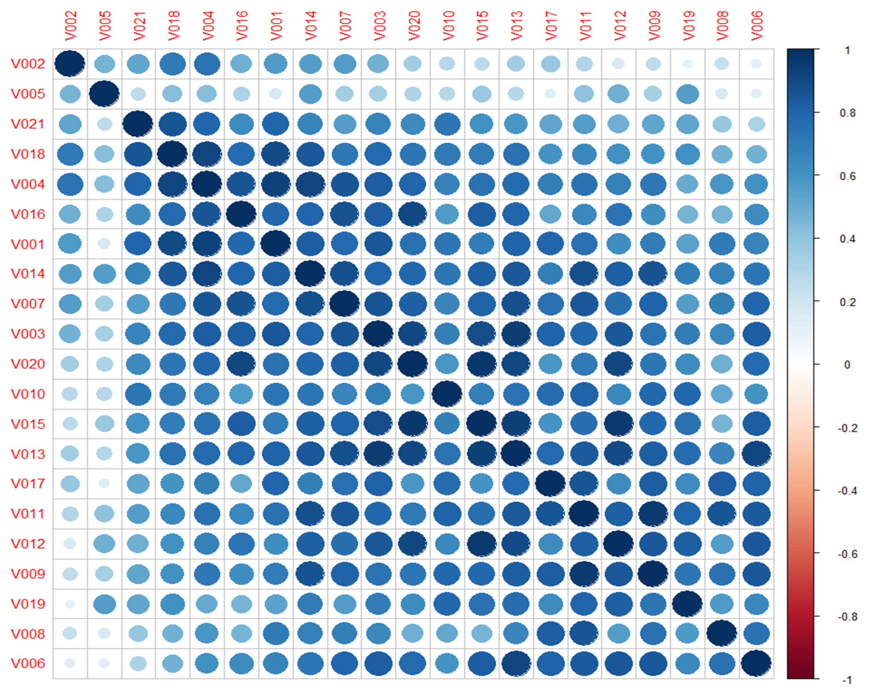 Sensors 22 04023 g009
