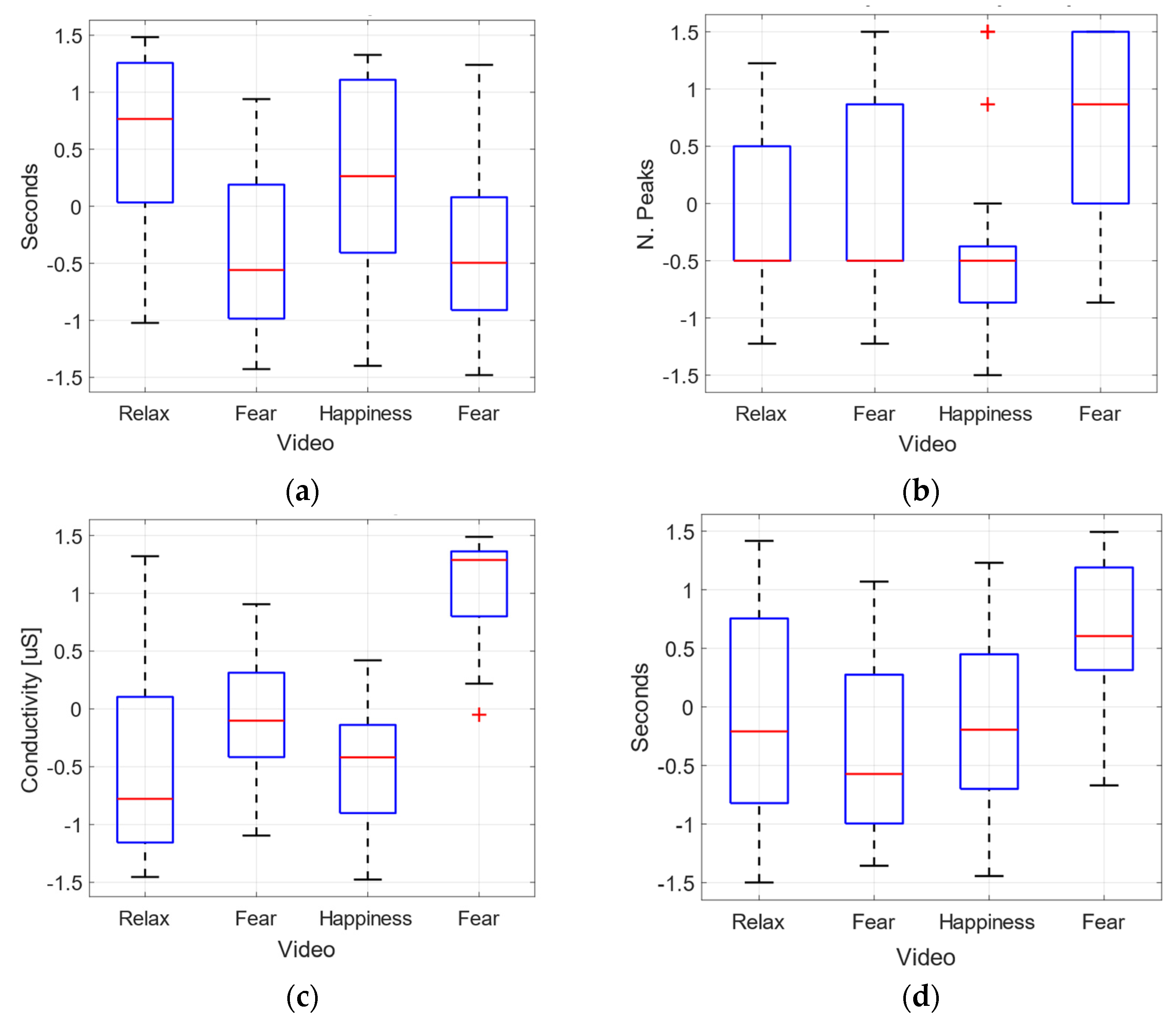 Sensors 22 04023 g010