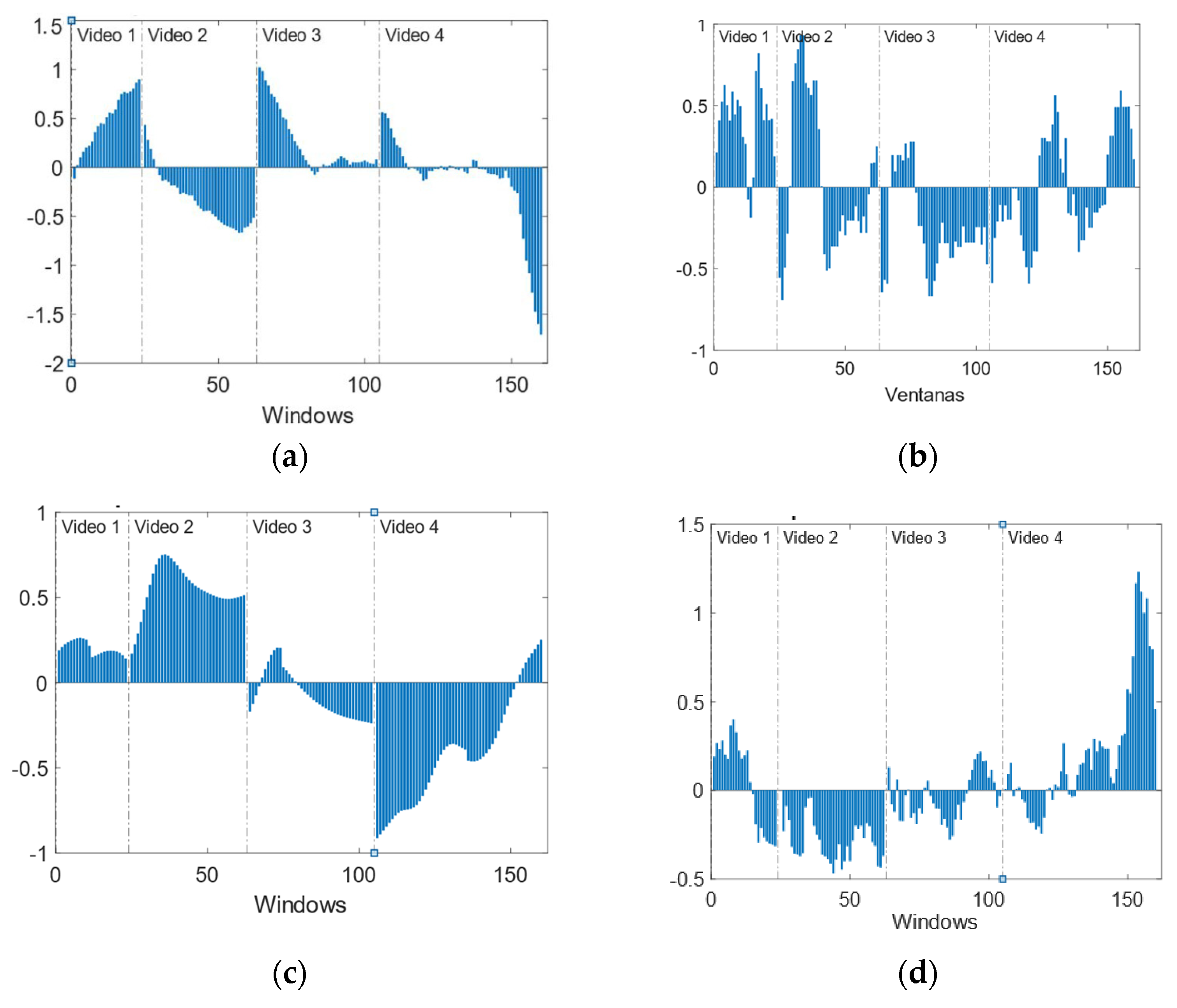 Sensors 22 04023 g011