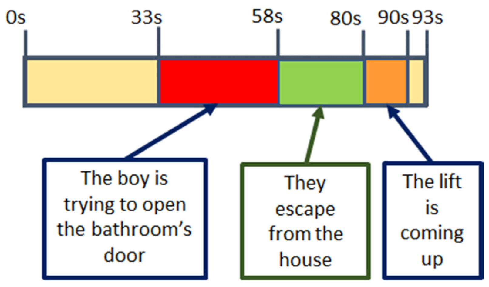 Sensors 22 04023 g012