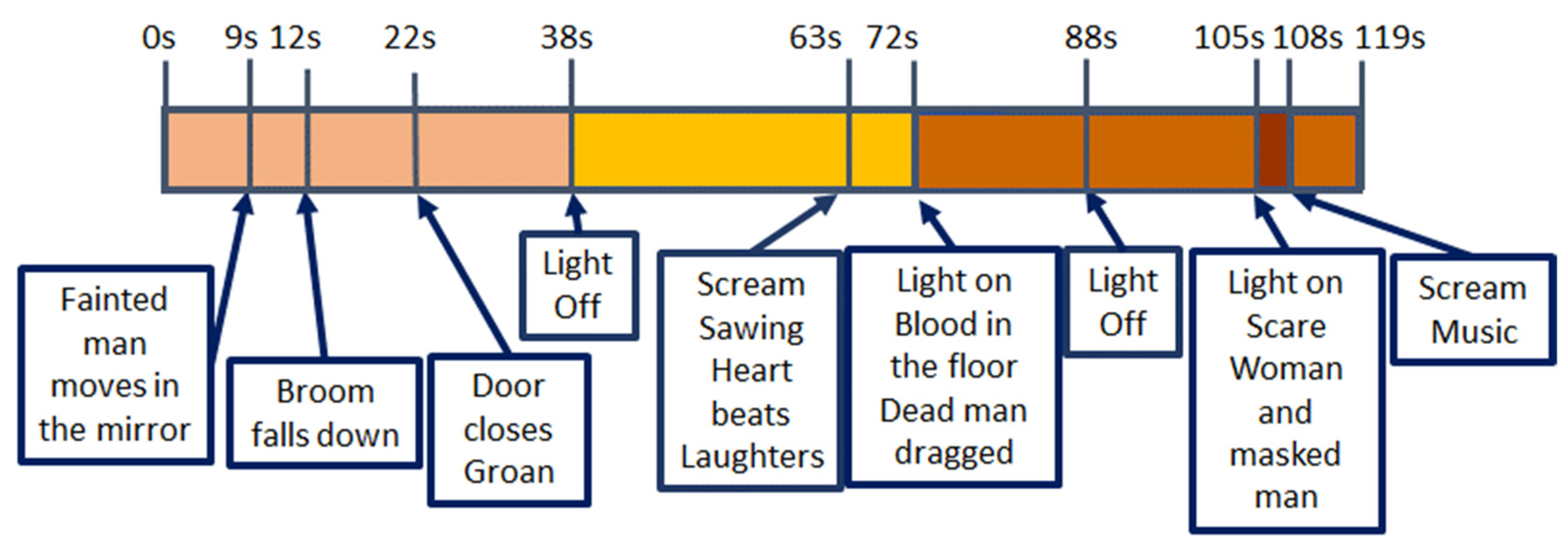Sensors 22 04023 g013