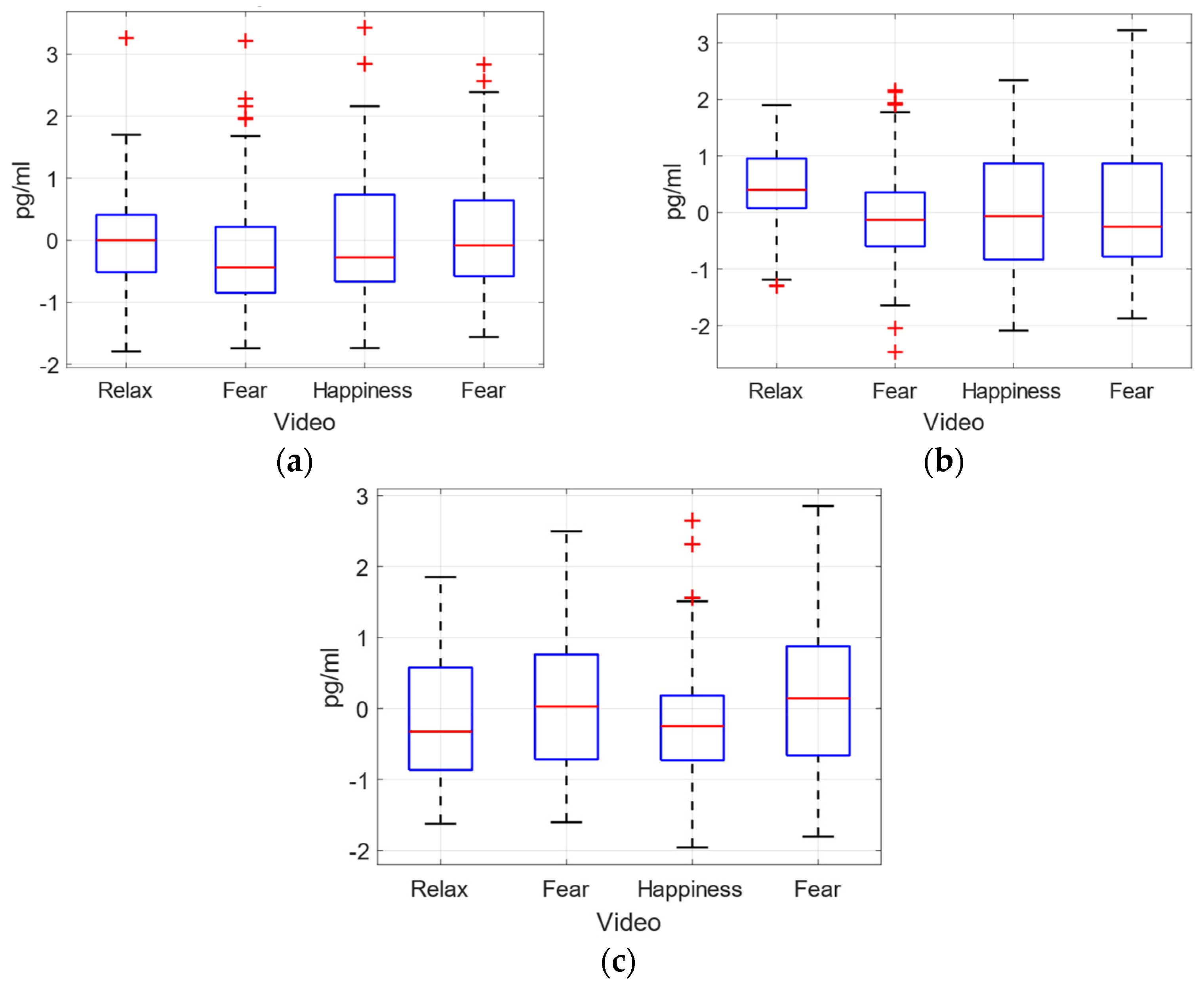 Sensors 22 04023 g014