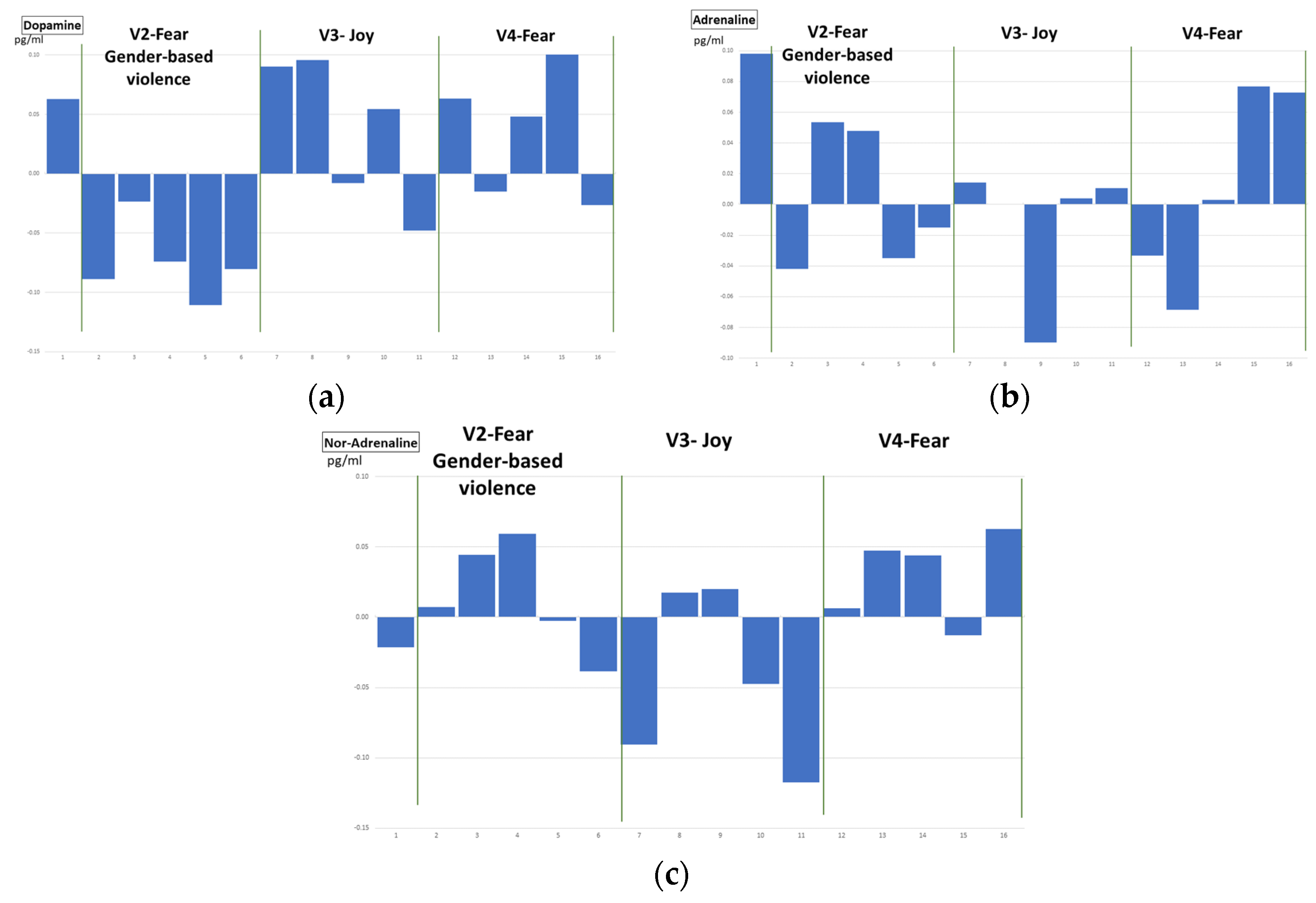 Sensors 22 04023 g015
