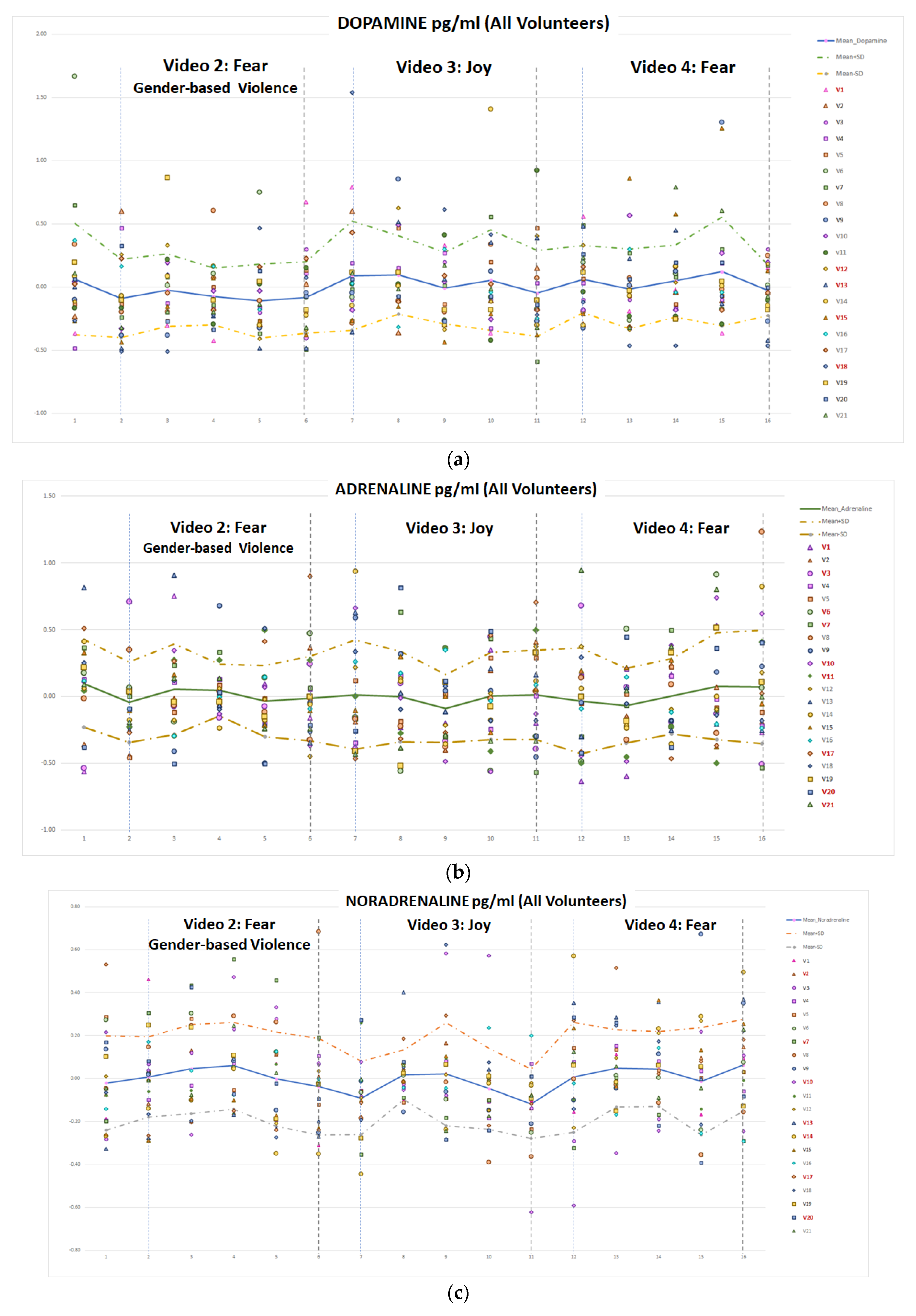 Sensors 22 04023 g016