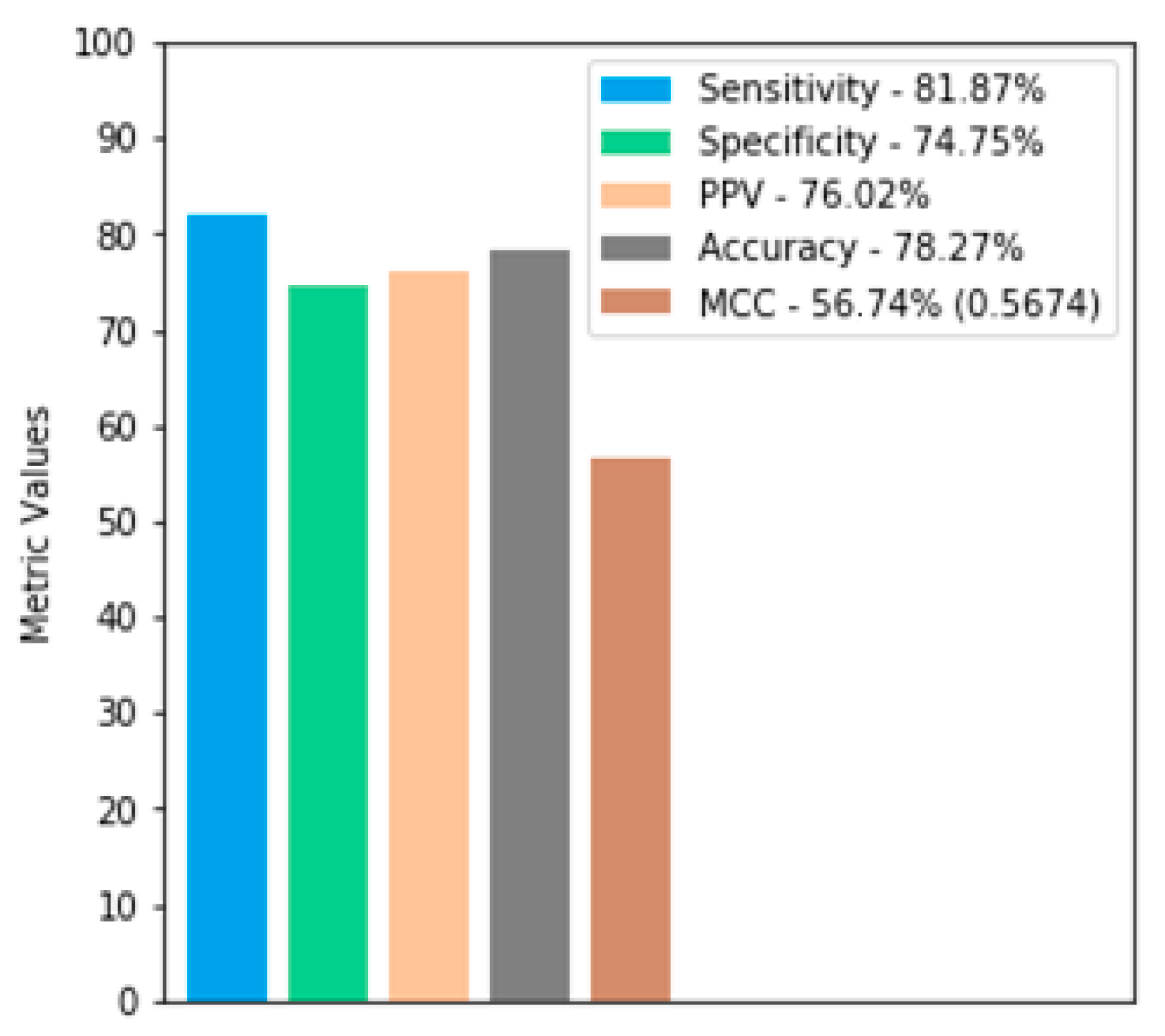 Sensors 22 04027 g005