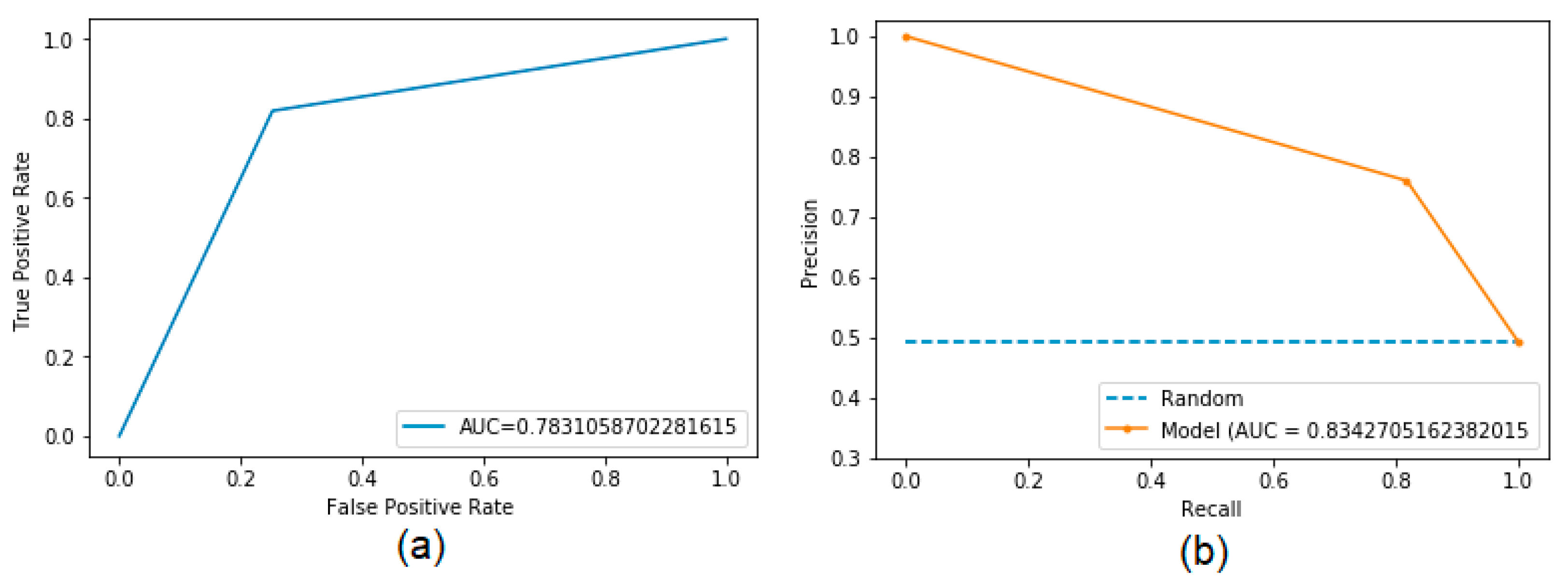 Sensors 22 04027 g006