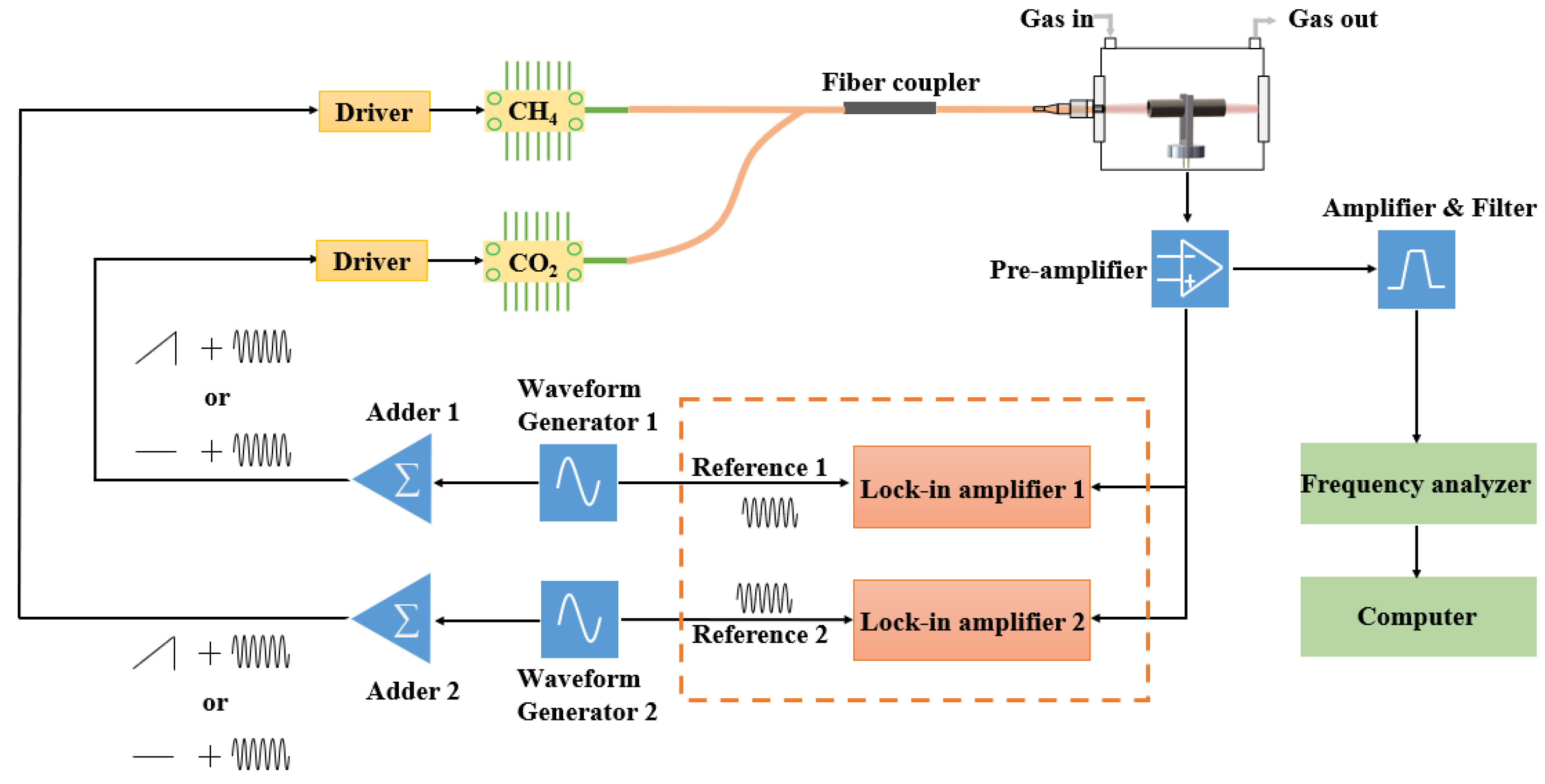 Sensors 22 04030 g001