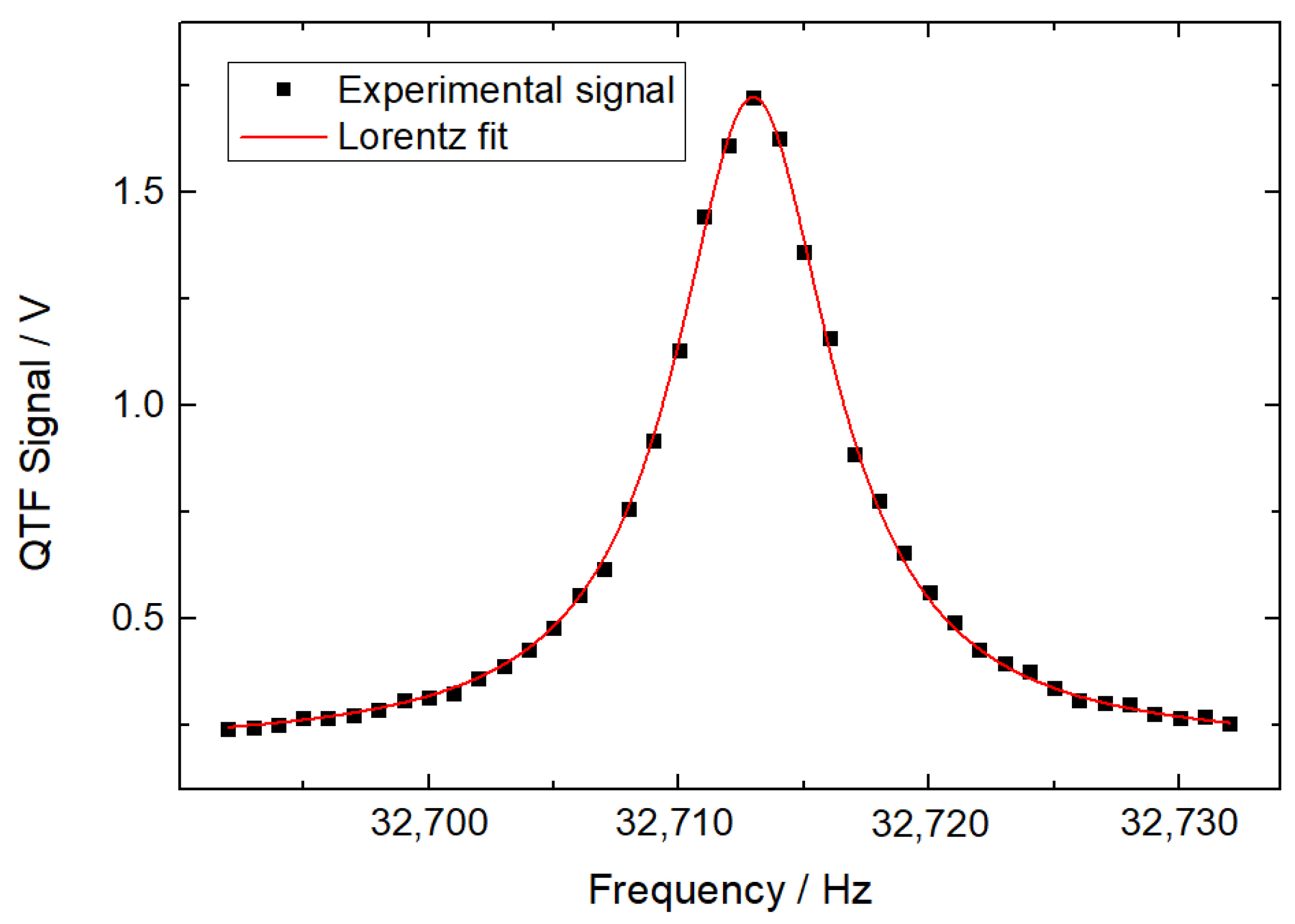 Sensors 22 04030 g002