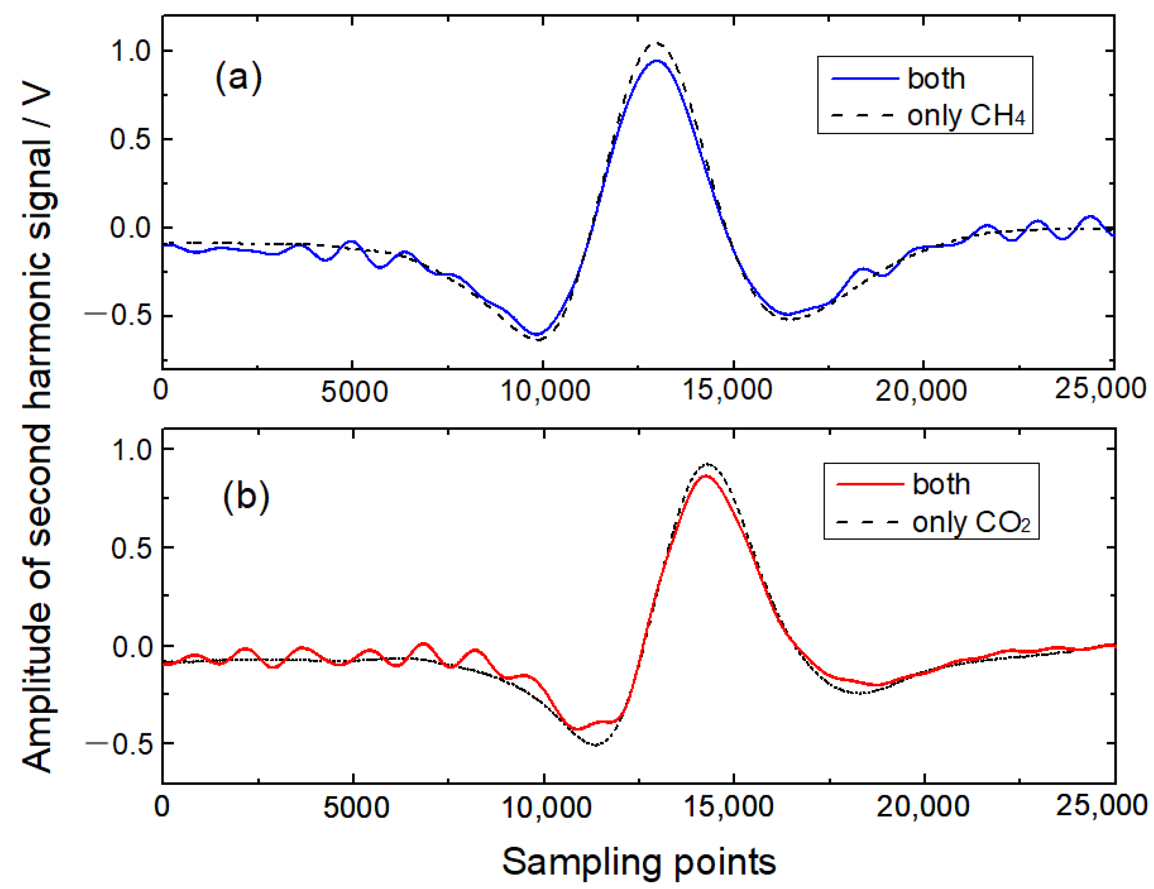 Sensors 22 04030 g004