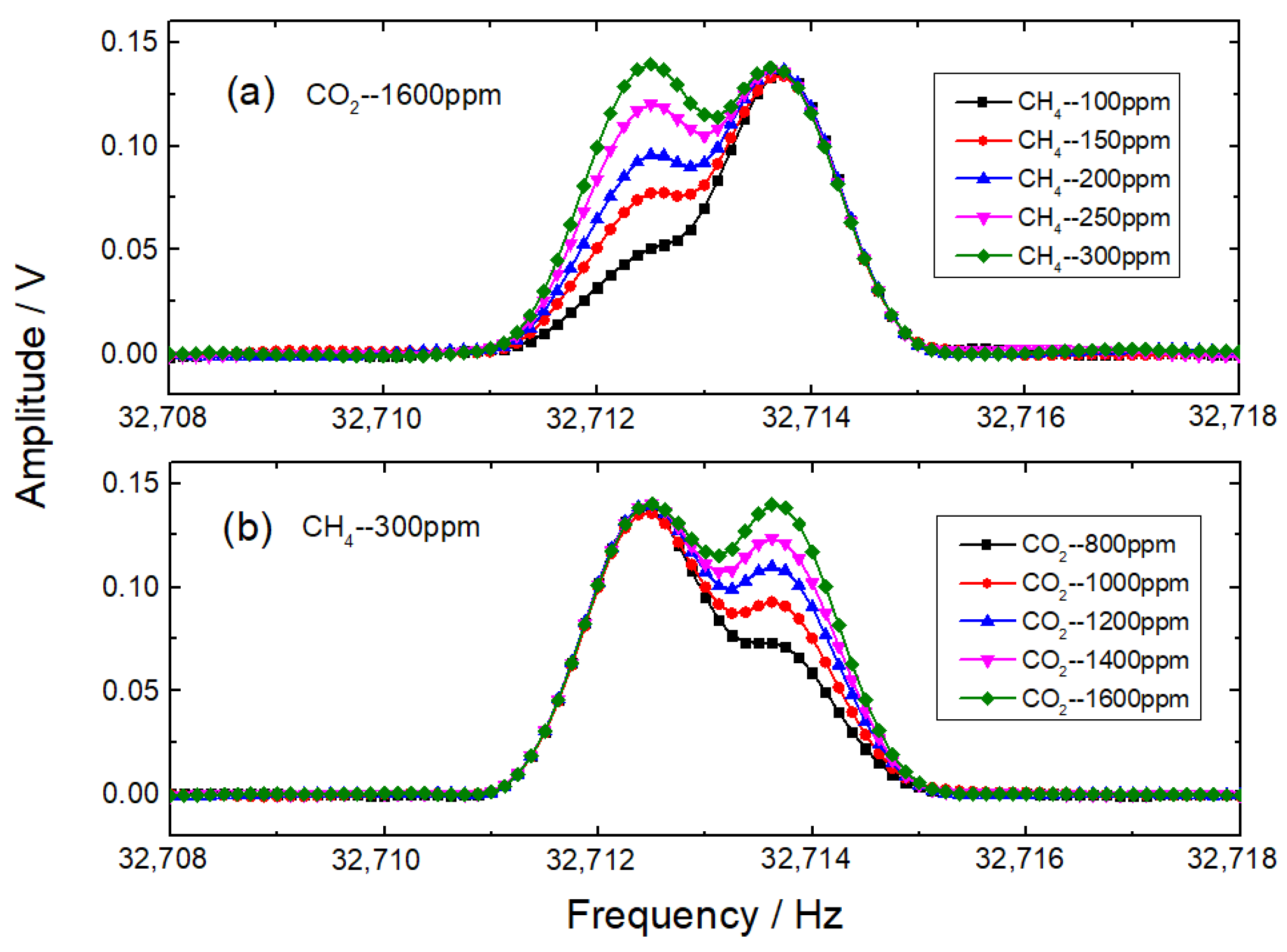 Sensors 22 04030 g005