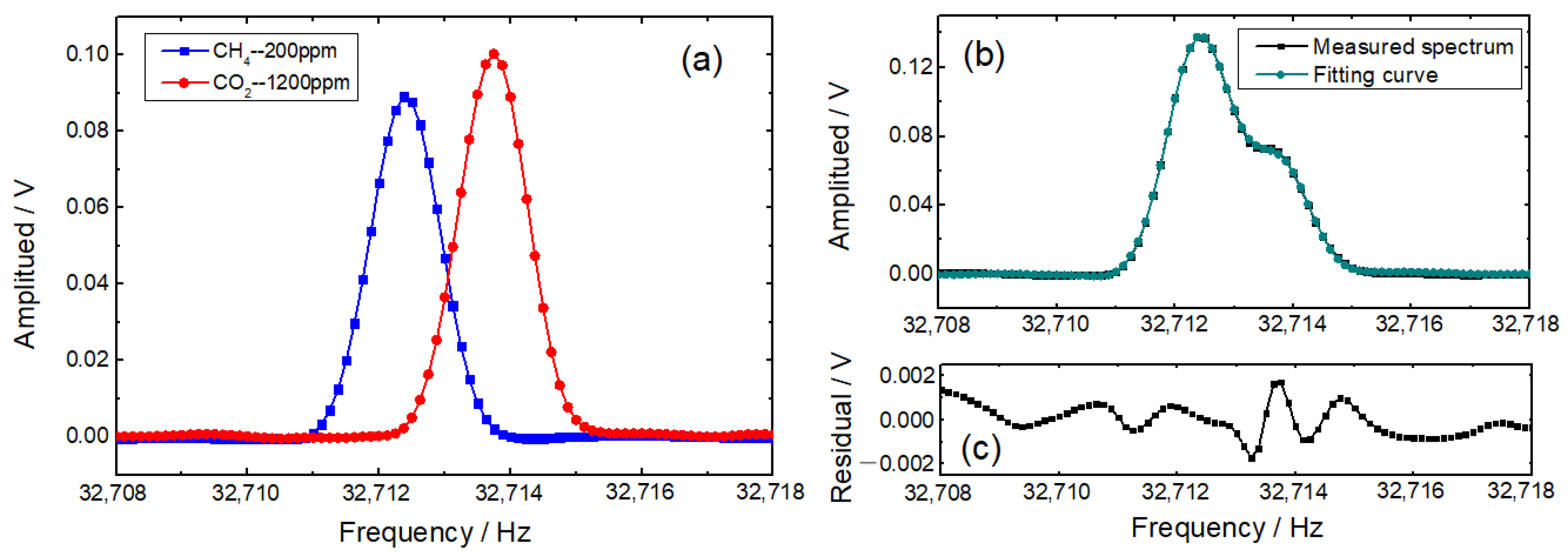 Sensors 22 04030 g006