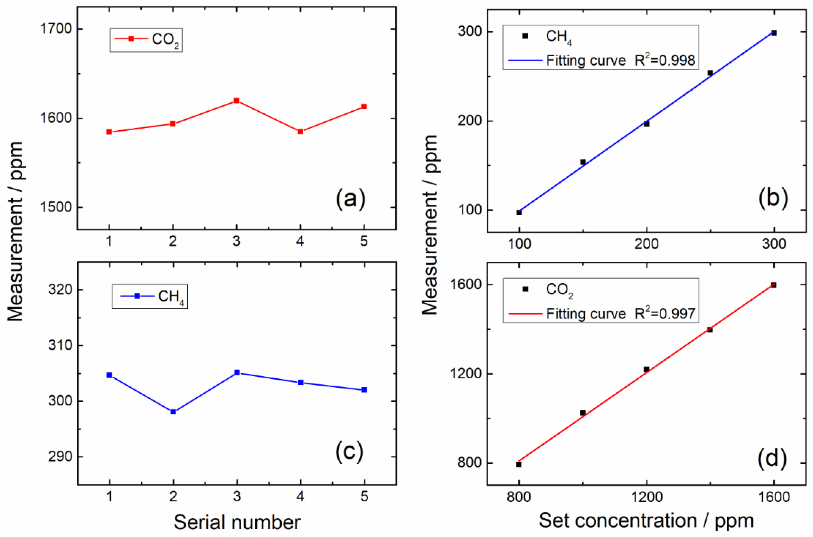 Sensors 22 04030 g007