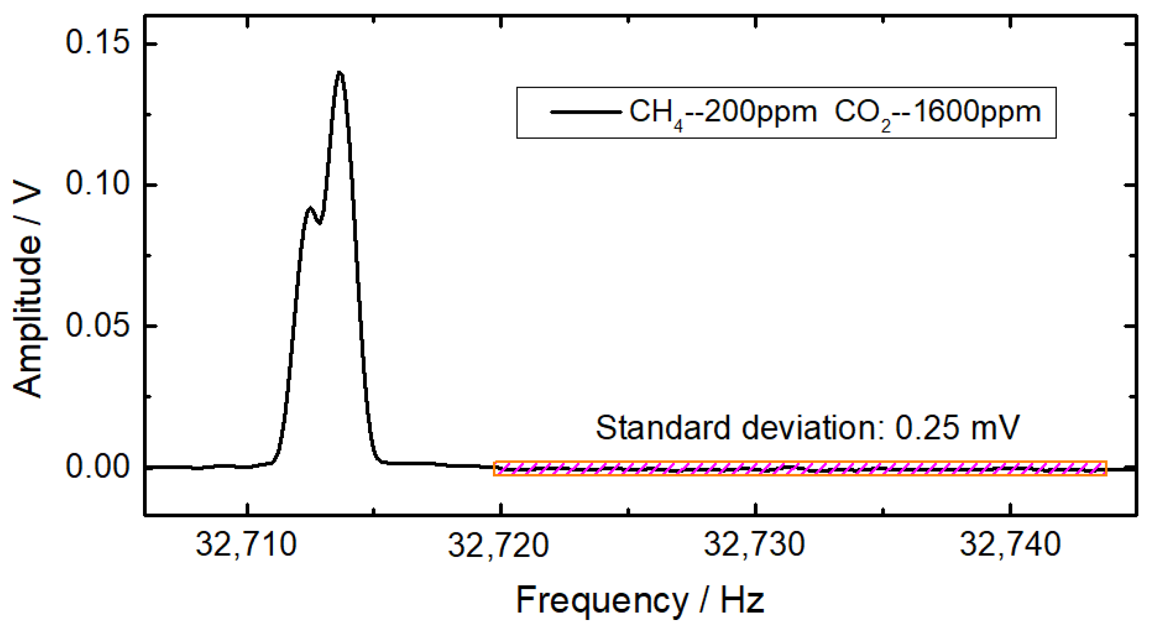 Sensors 22 04030 g008
