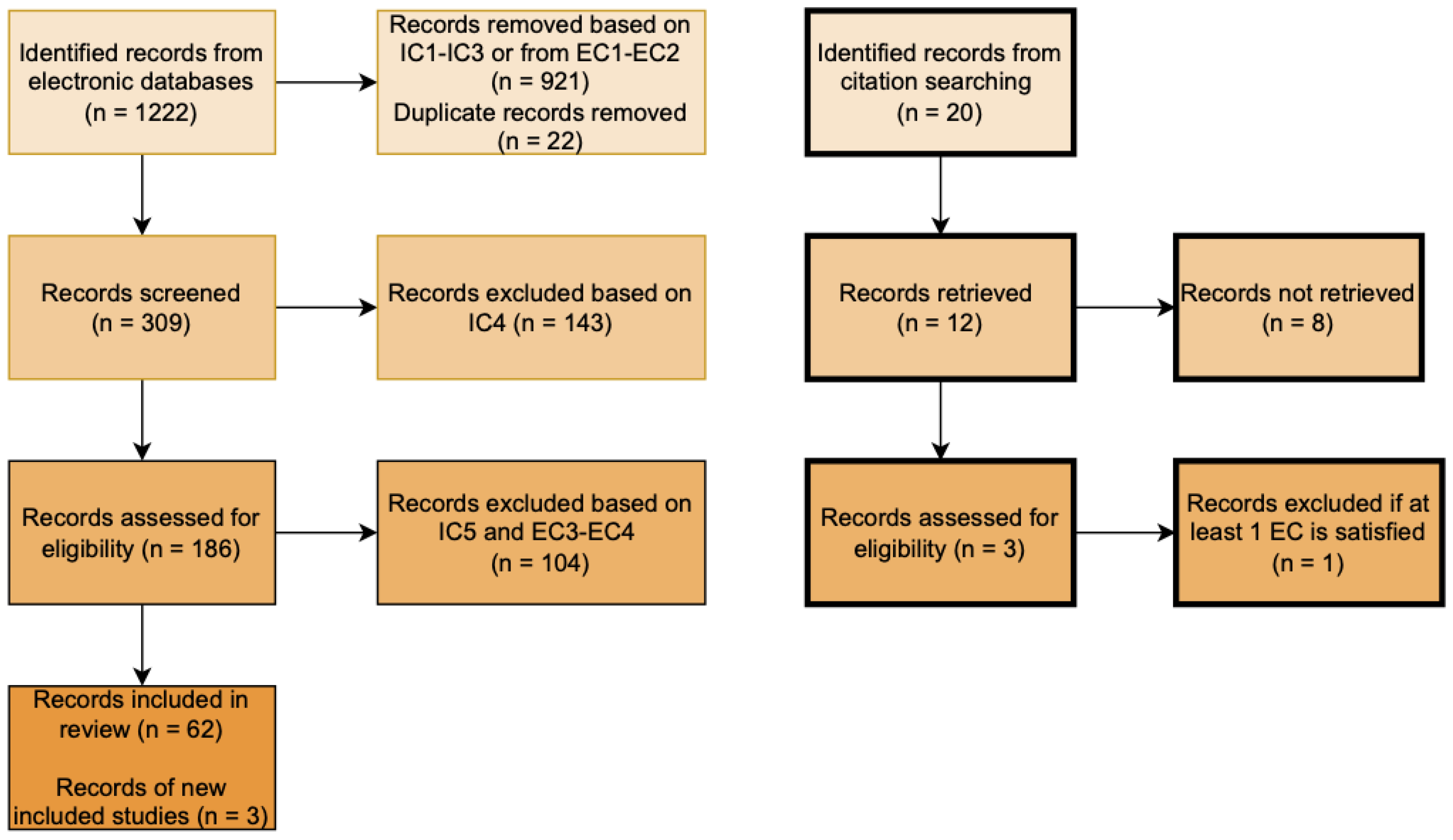Sensors 22 04032 g001