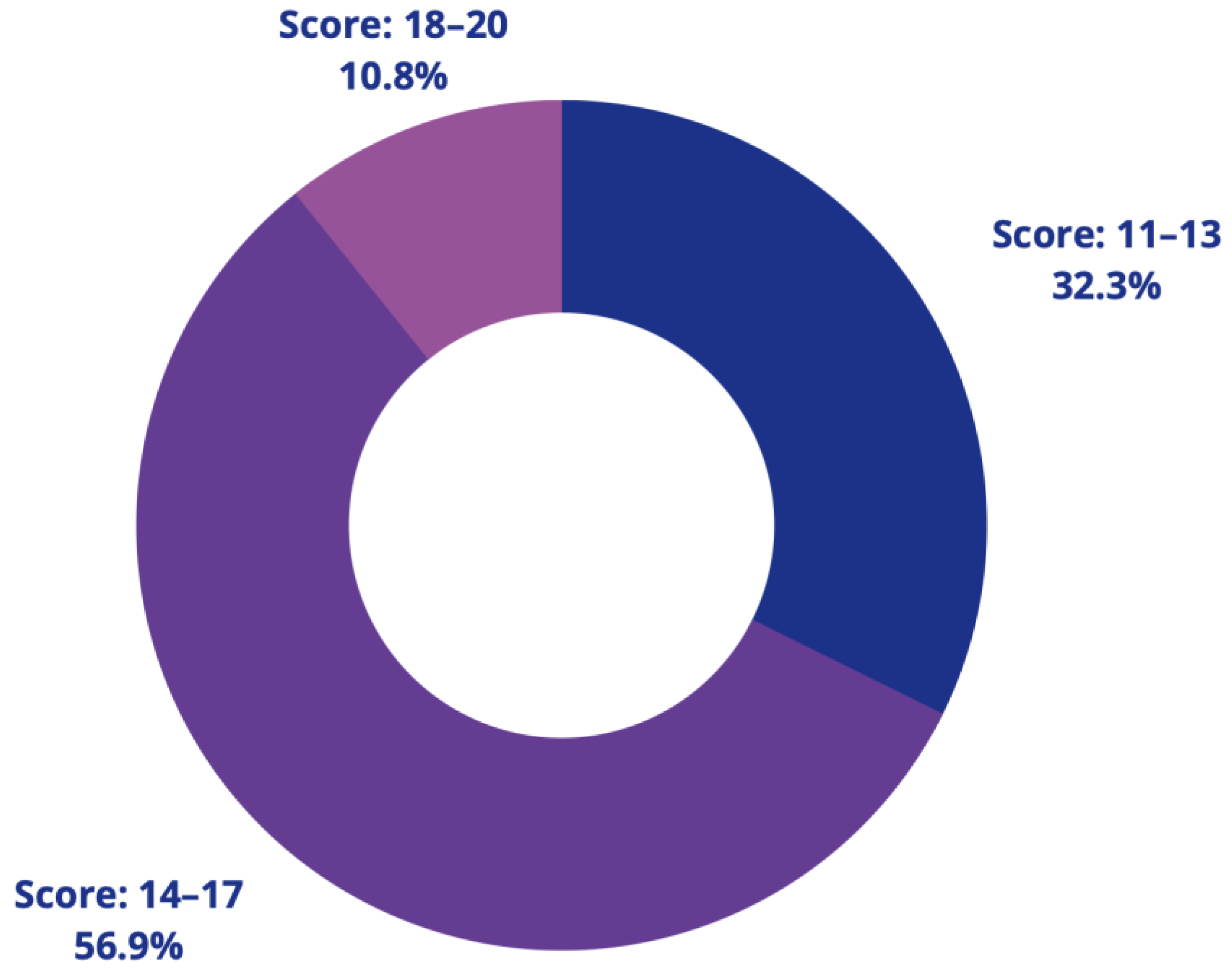 Sensors 22 04032 g002