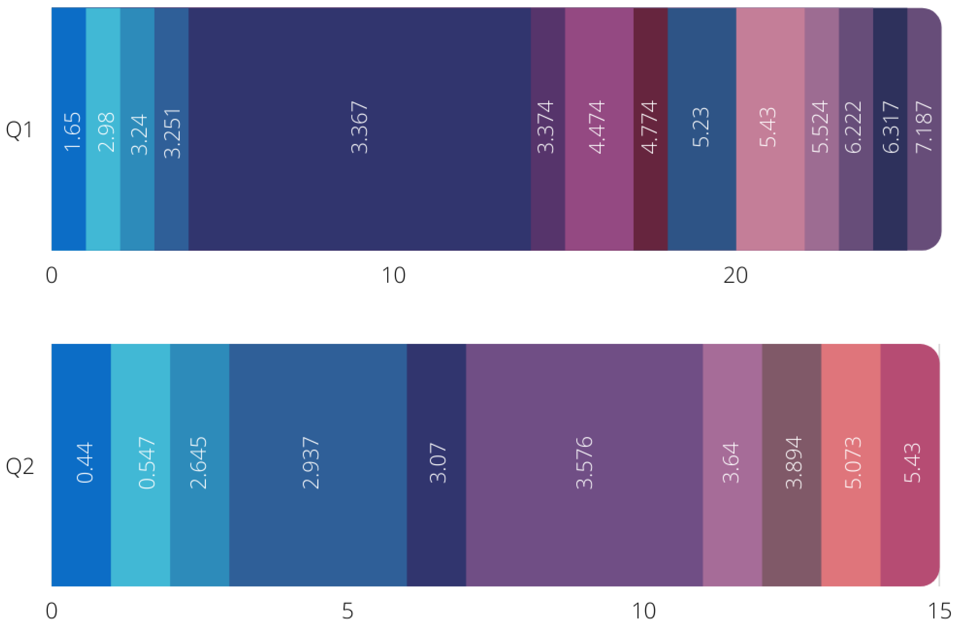 Sensors 22 04032 g003