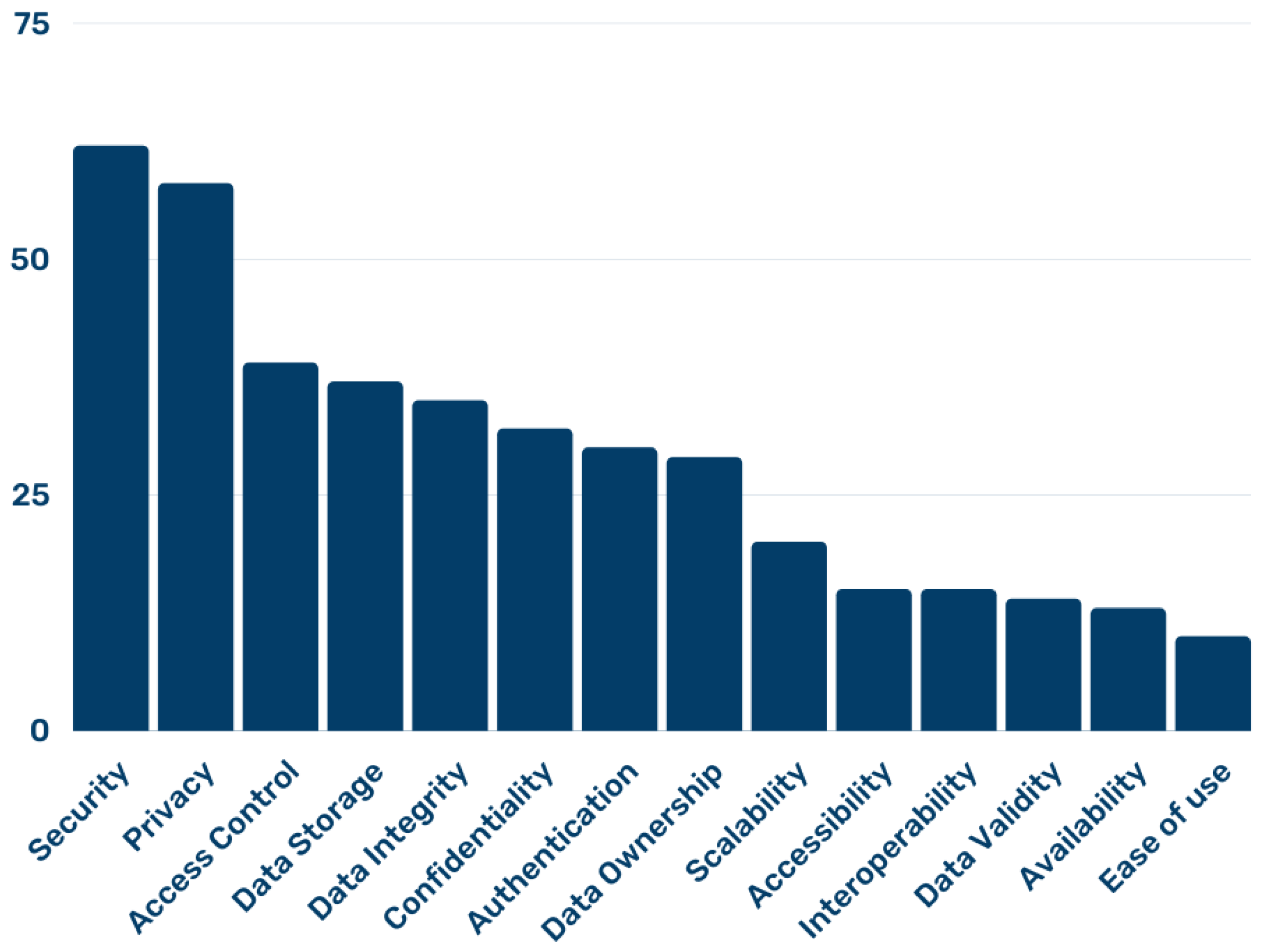 Sensors 22 04032 g006