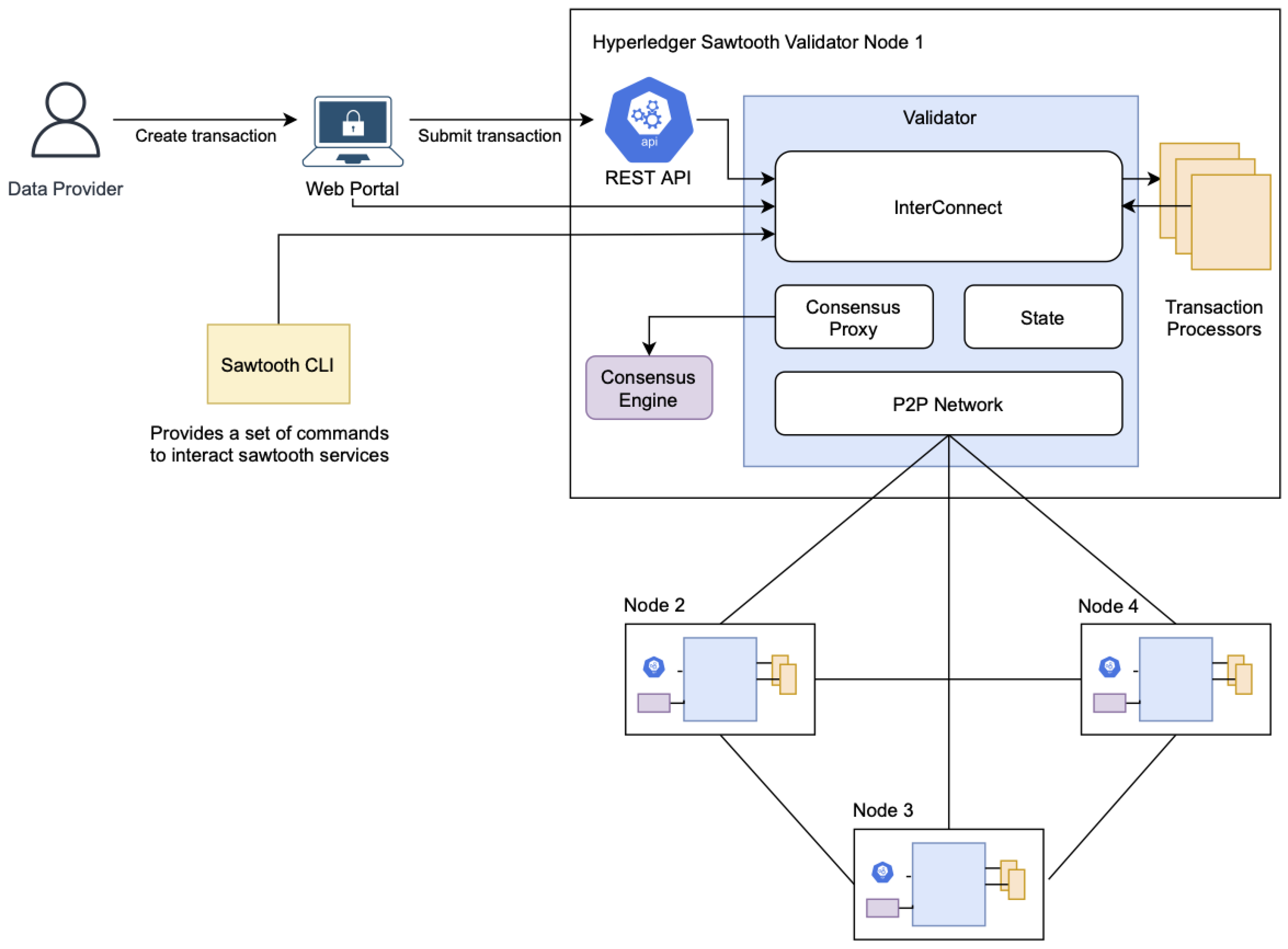 Sensors 22 04032 g007