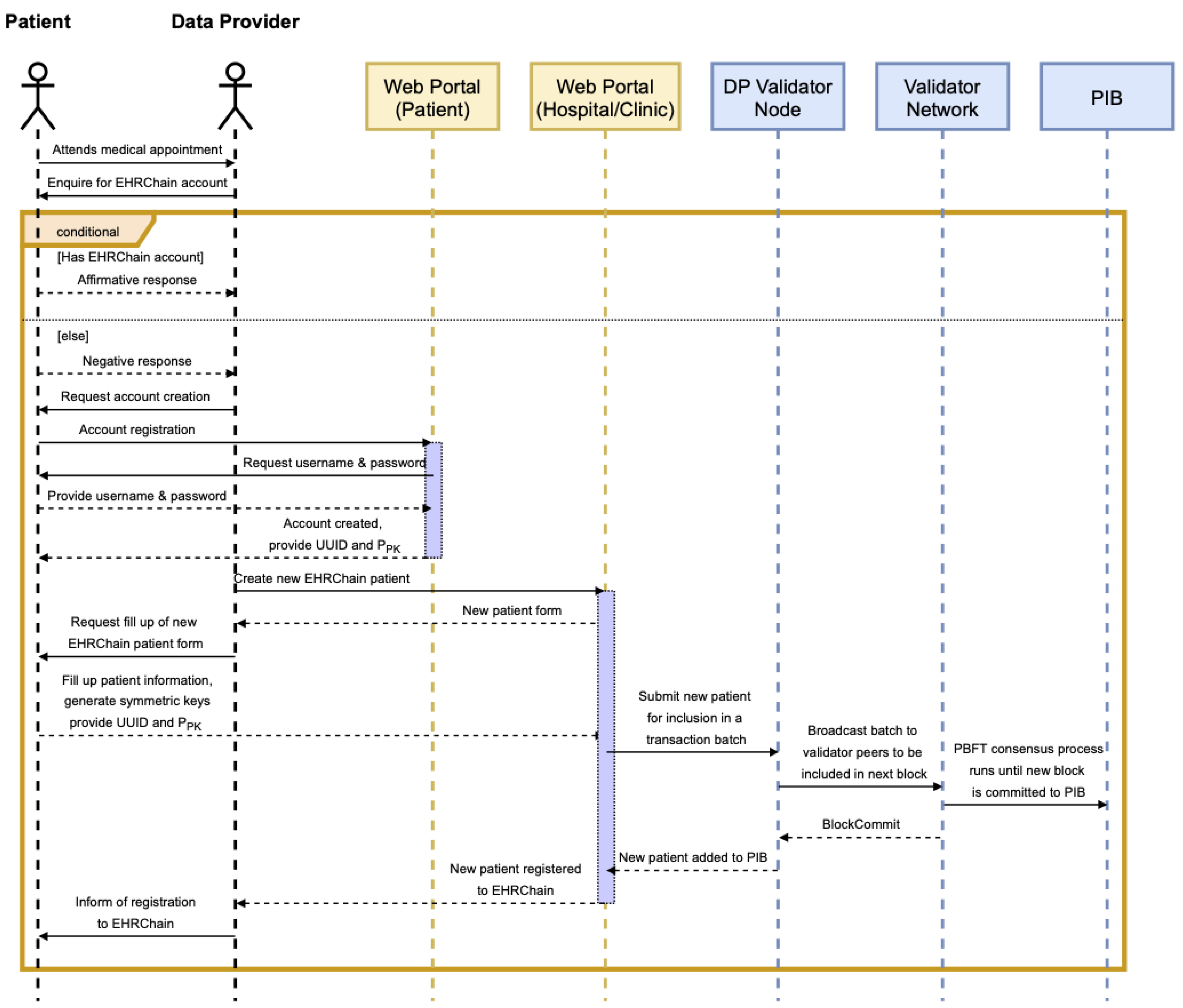 Sensors 22 04032 g012