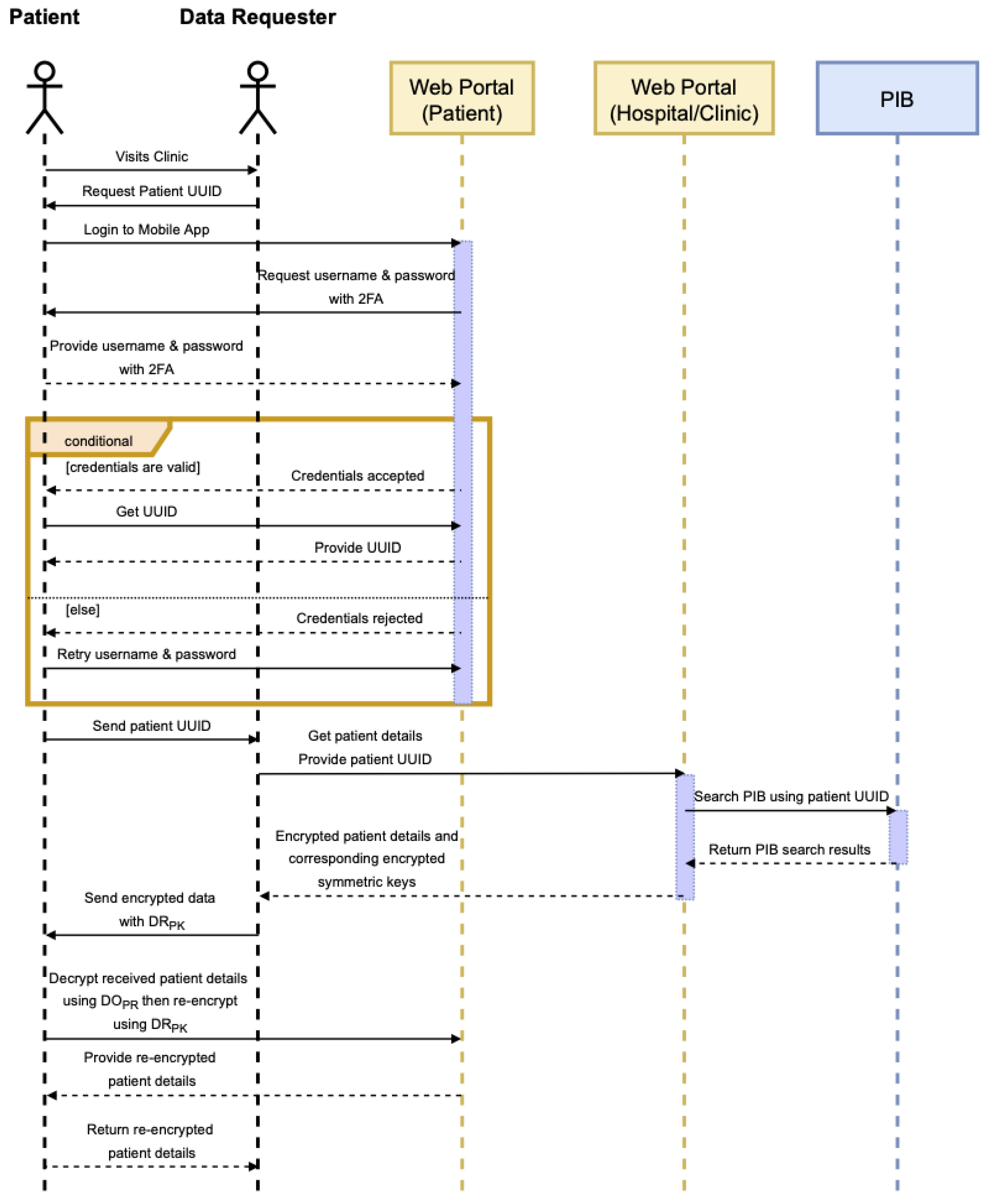 Sensors 22 04032 g013