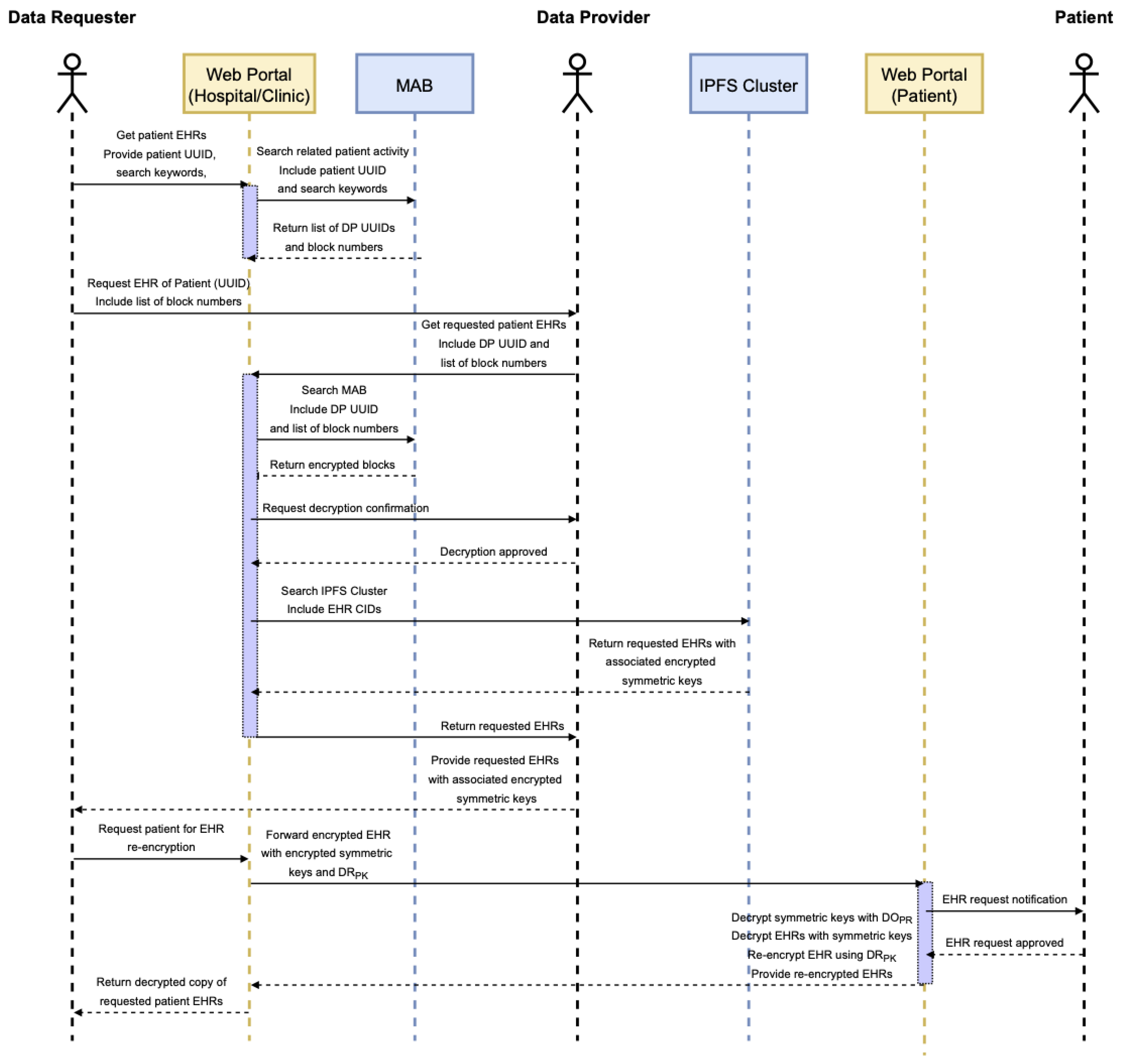 Sensors 22 04032 g015