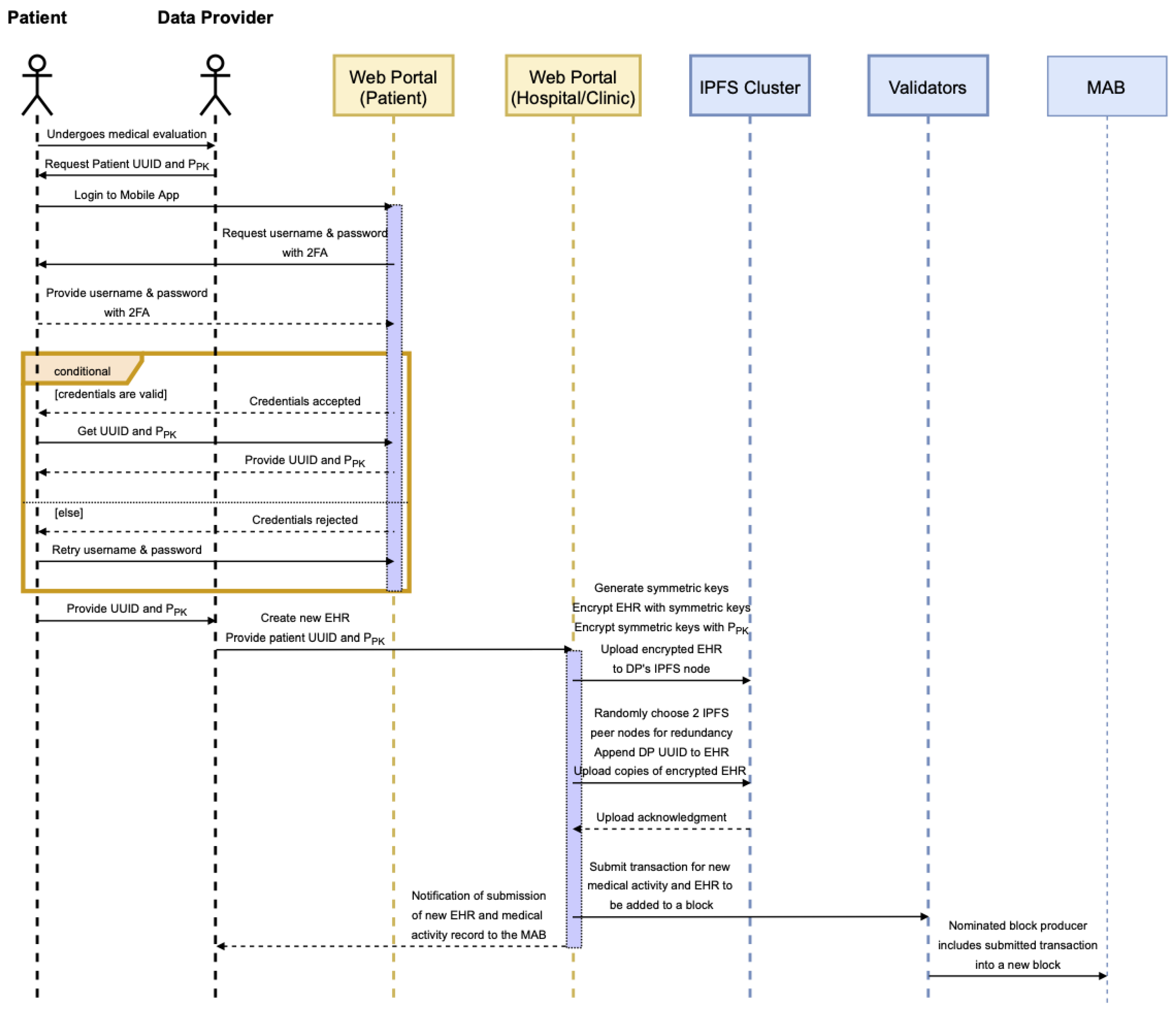 Sensors 22 04032 g017