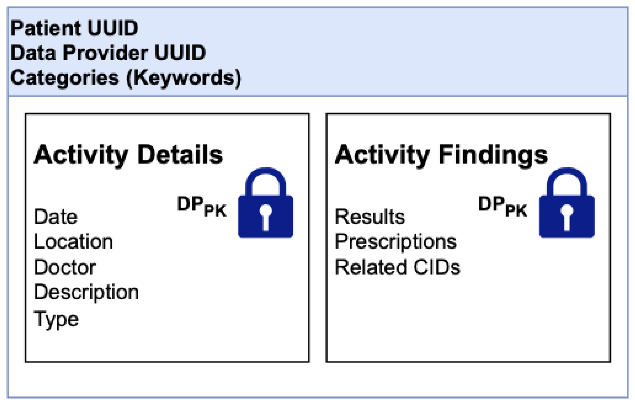 Sensors 22 04032 g018