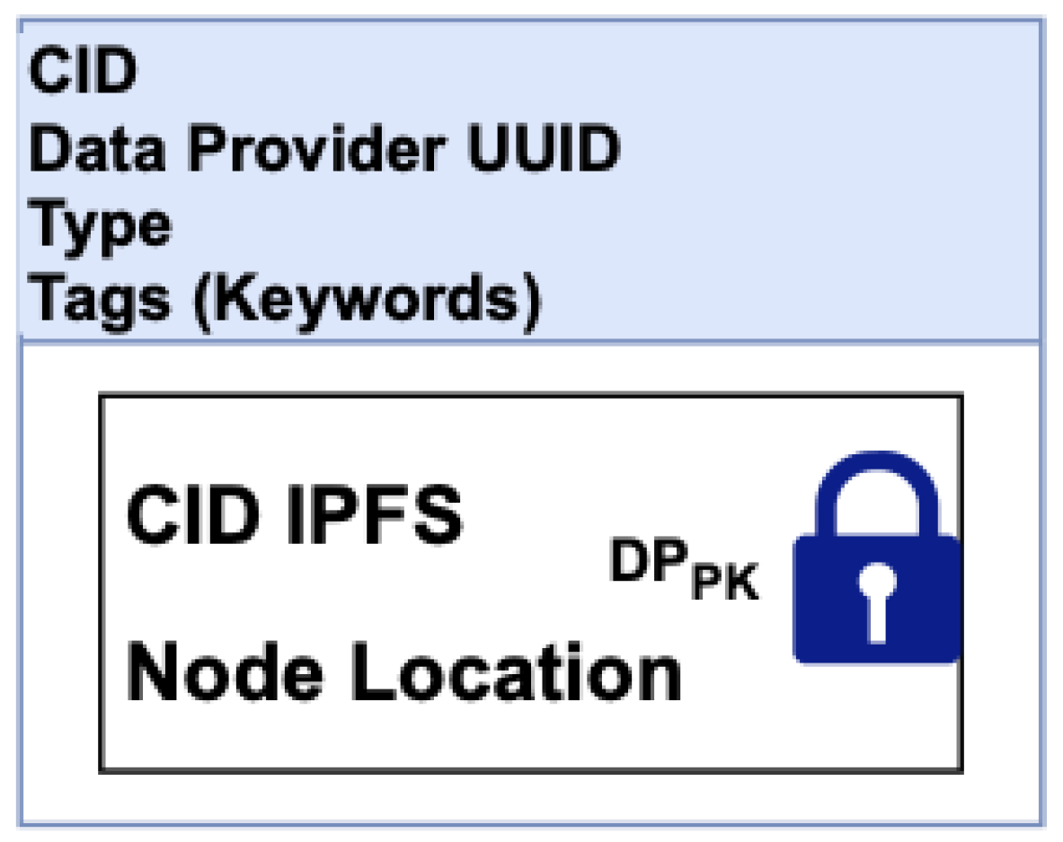 Sensors 22 04032 g019