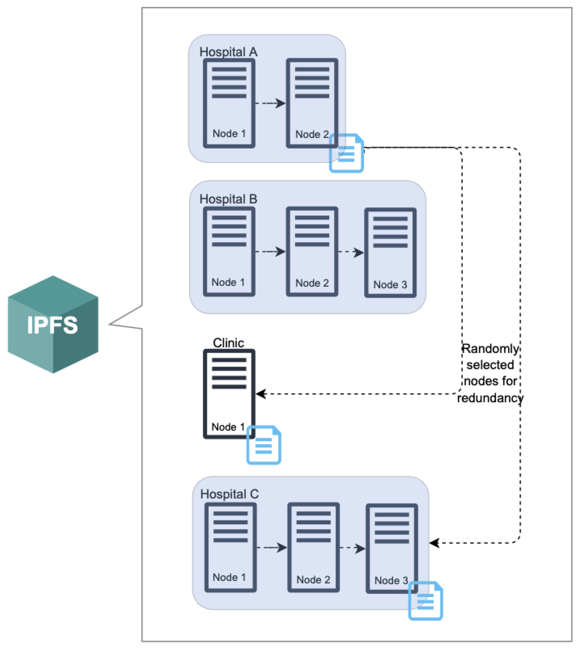Sensors 22 04032 g020