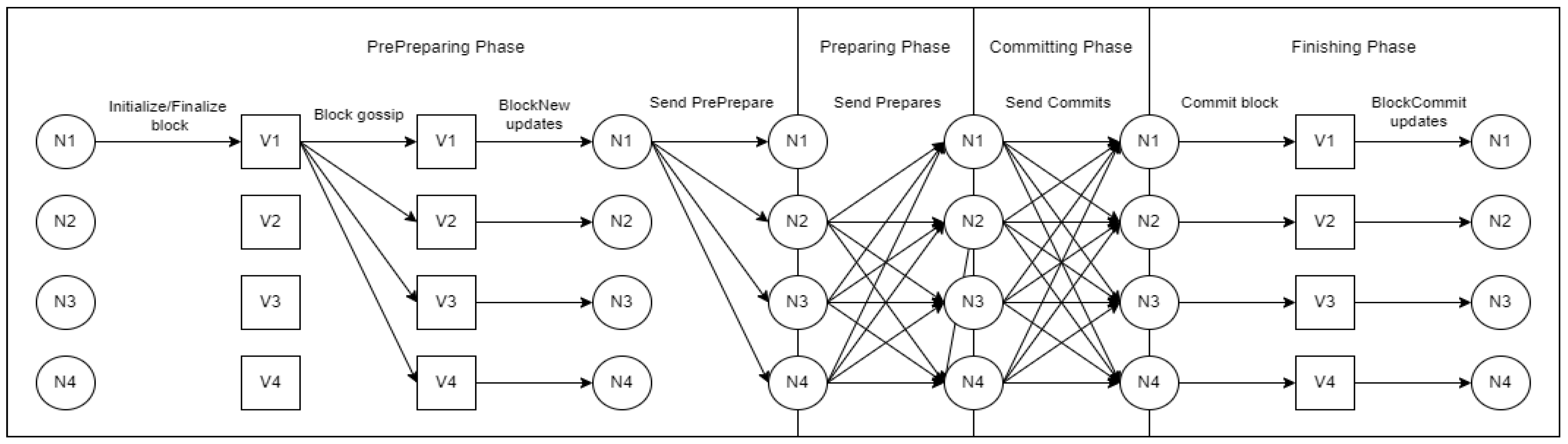 Sensors 22 04032 g022