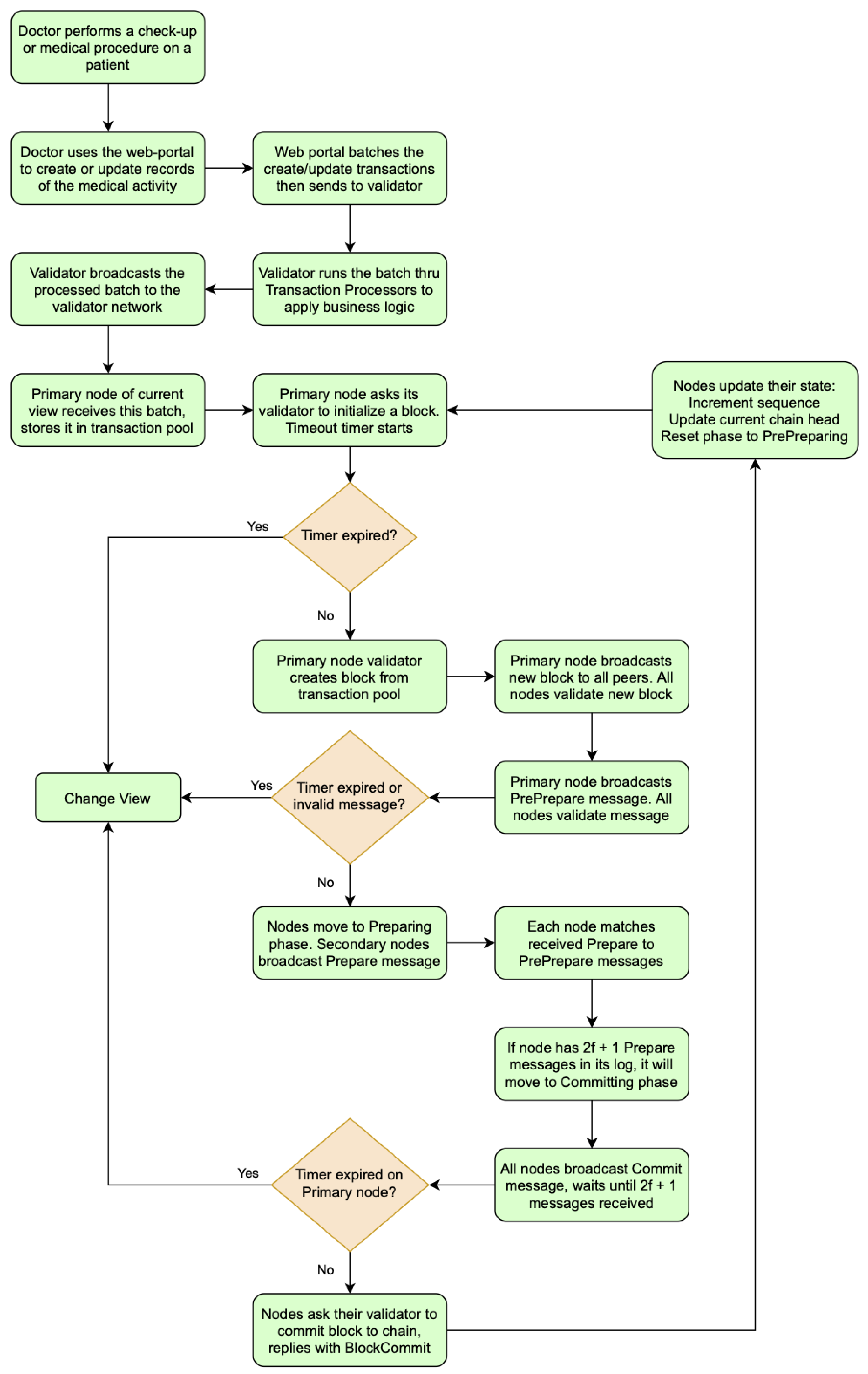 Sensors 22 04032 g023