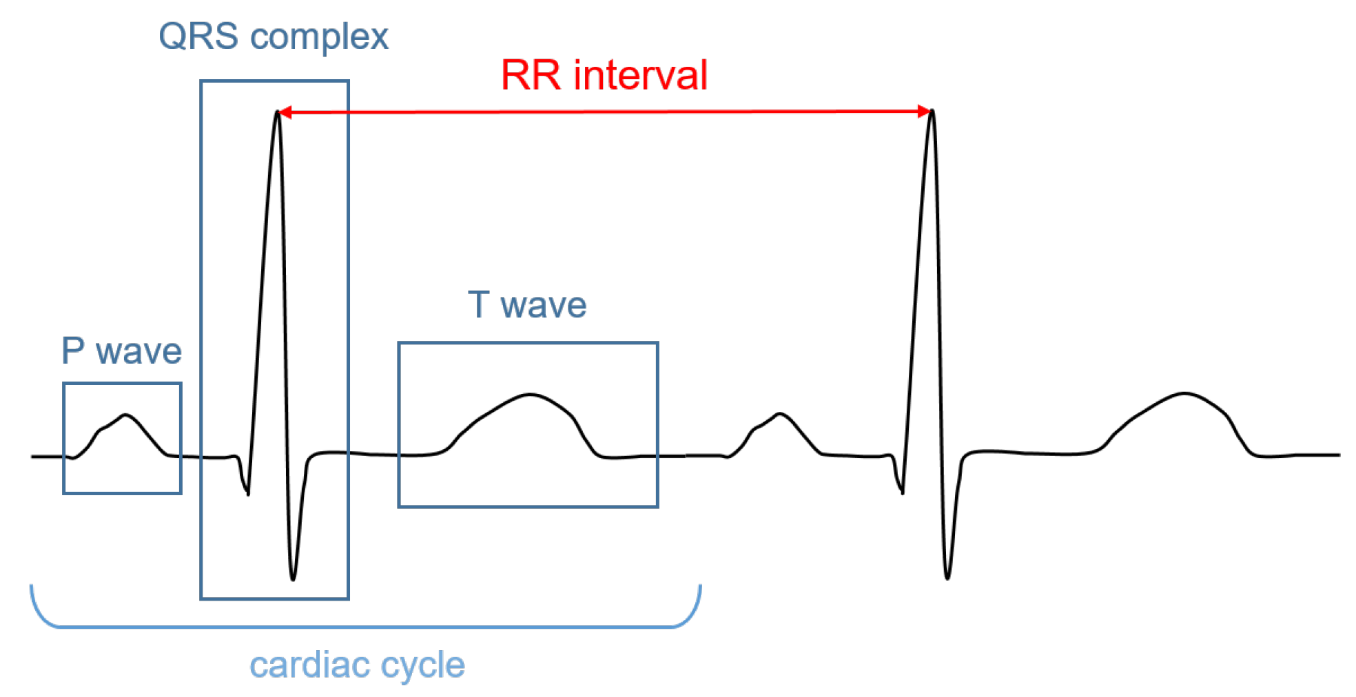 Sensors 22 04035 g001