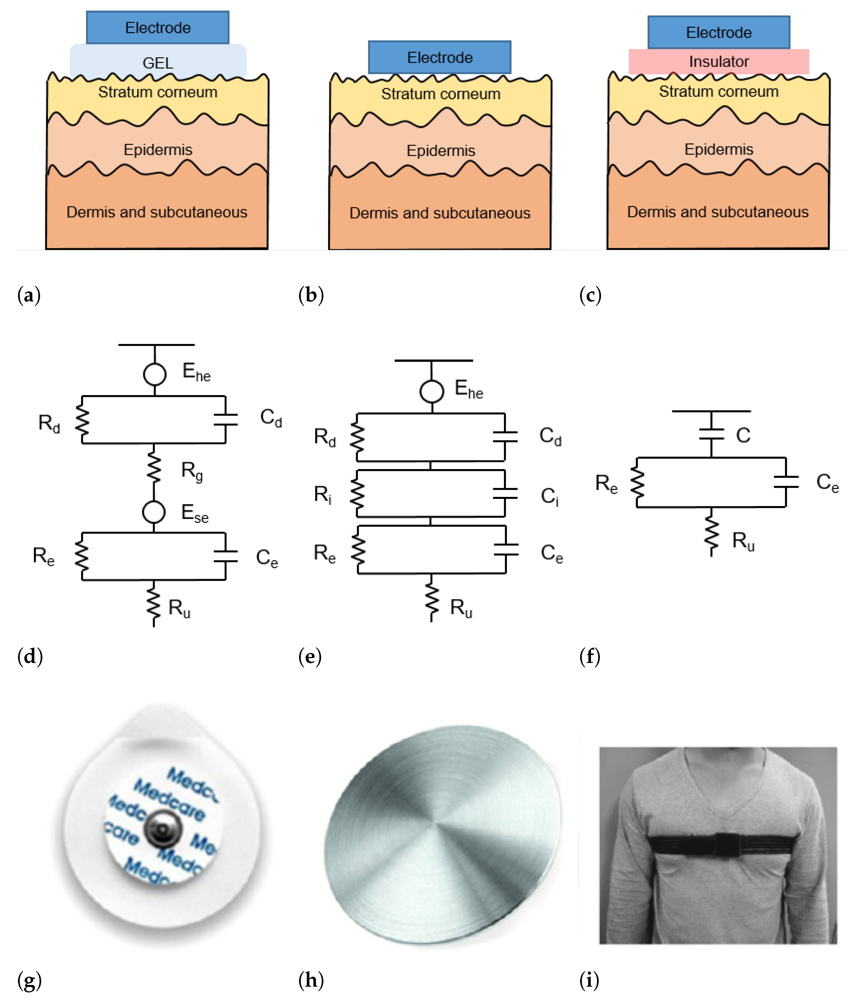 Sensors 22 04035 g002
