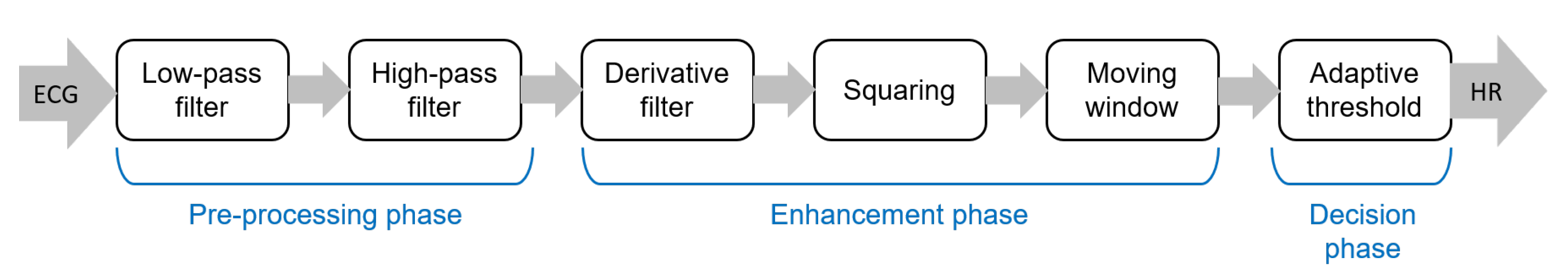 Sensors 22 04035 g003